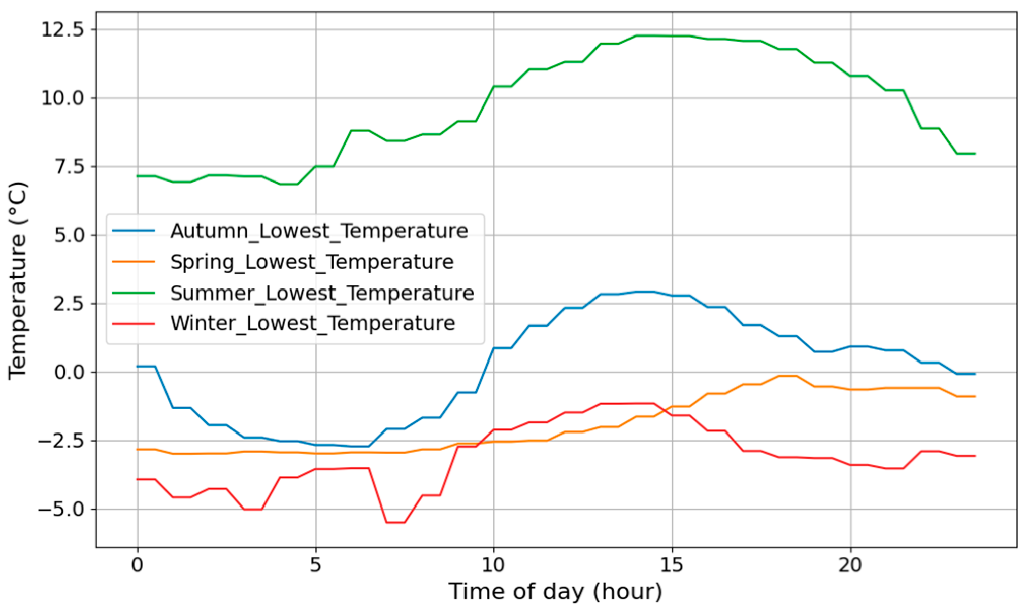 Energies 18 02510 g008