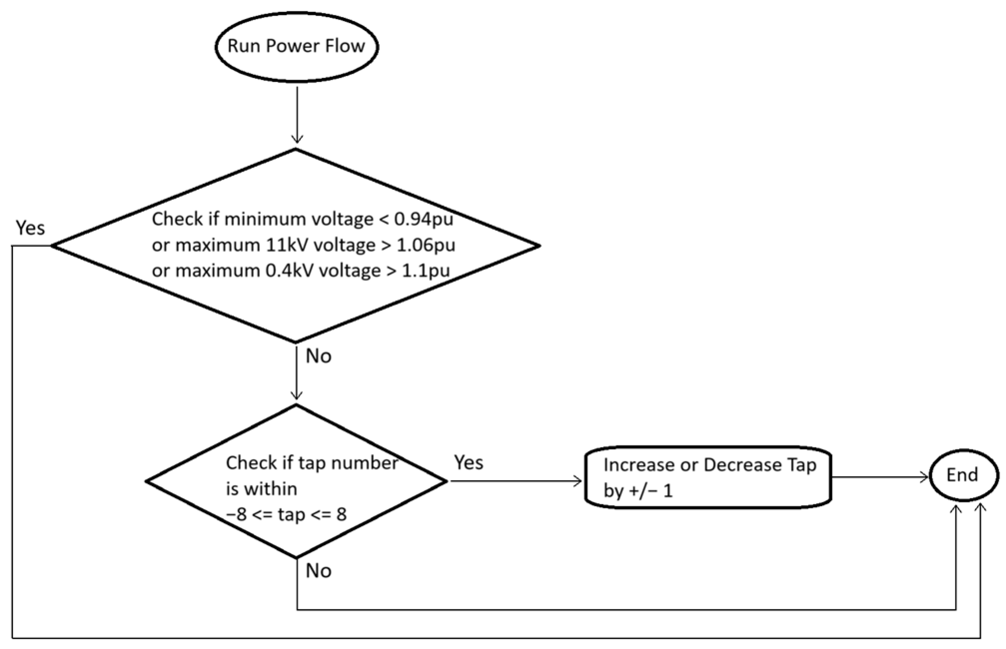 Energies 18 02510 g011