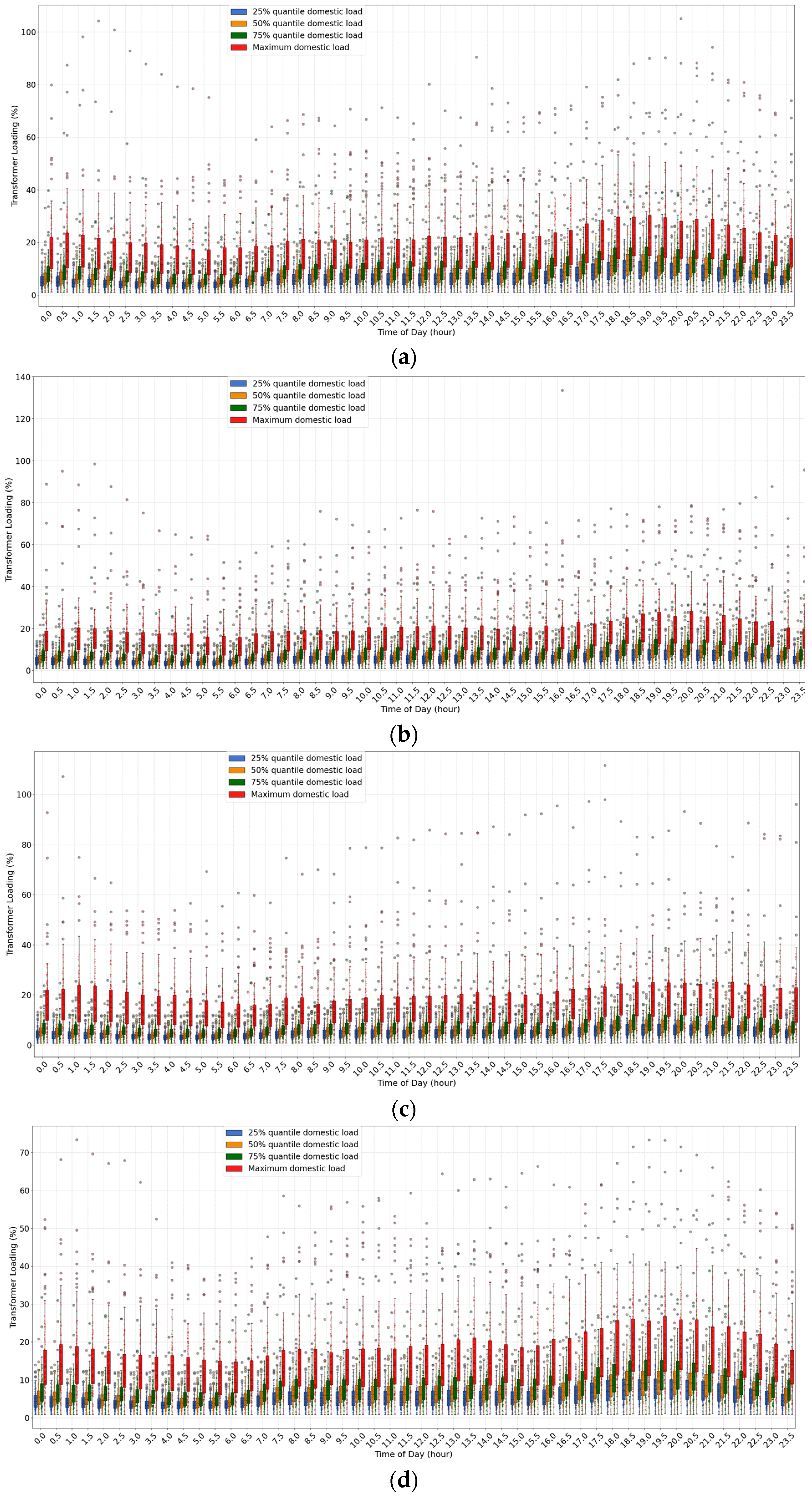 Energies 18 02510 g012