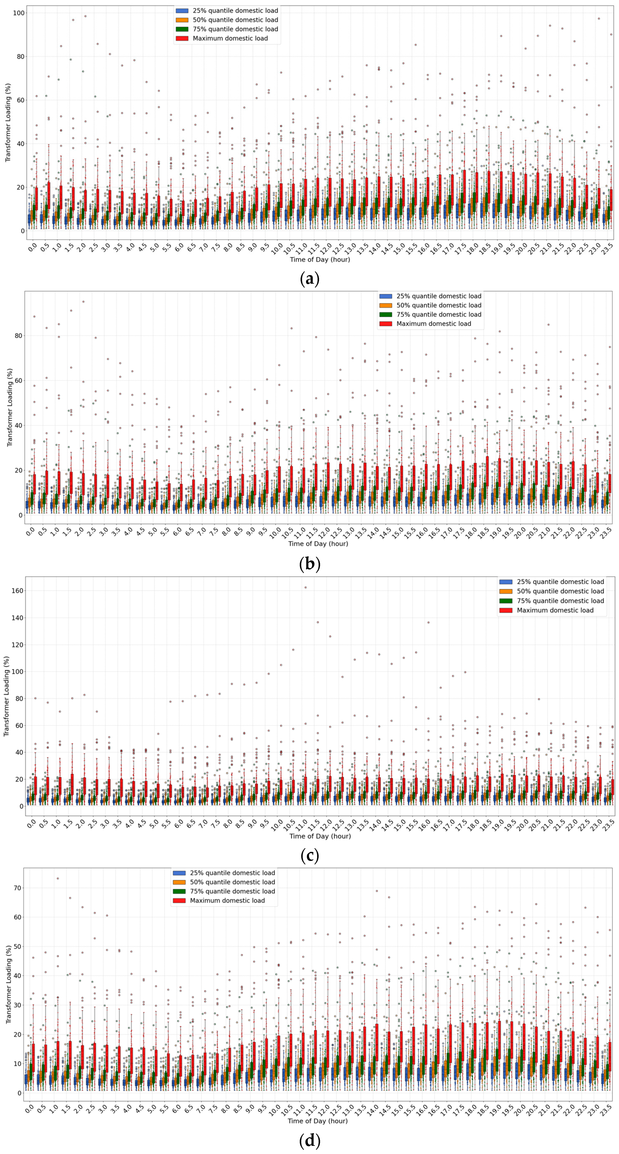 Energies 18 02510 g013
