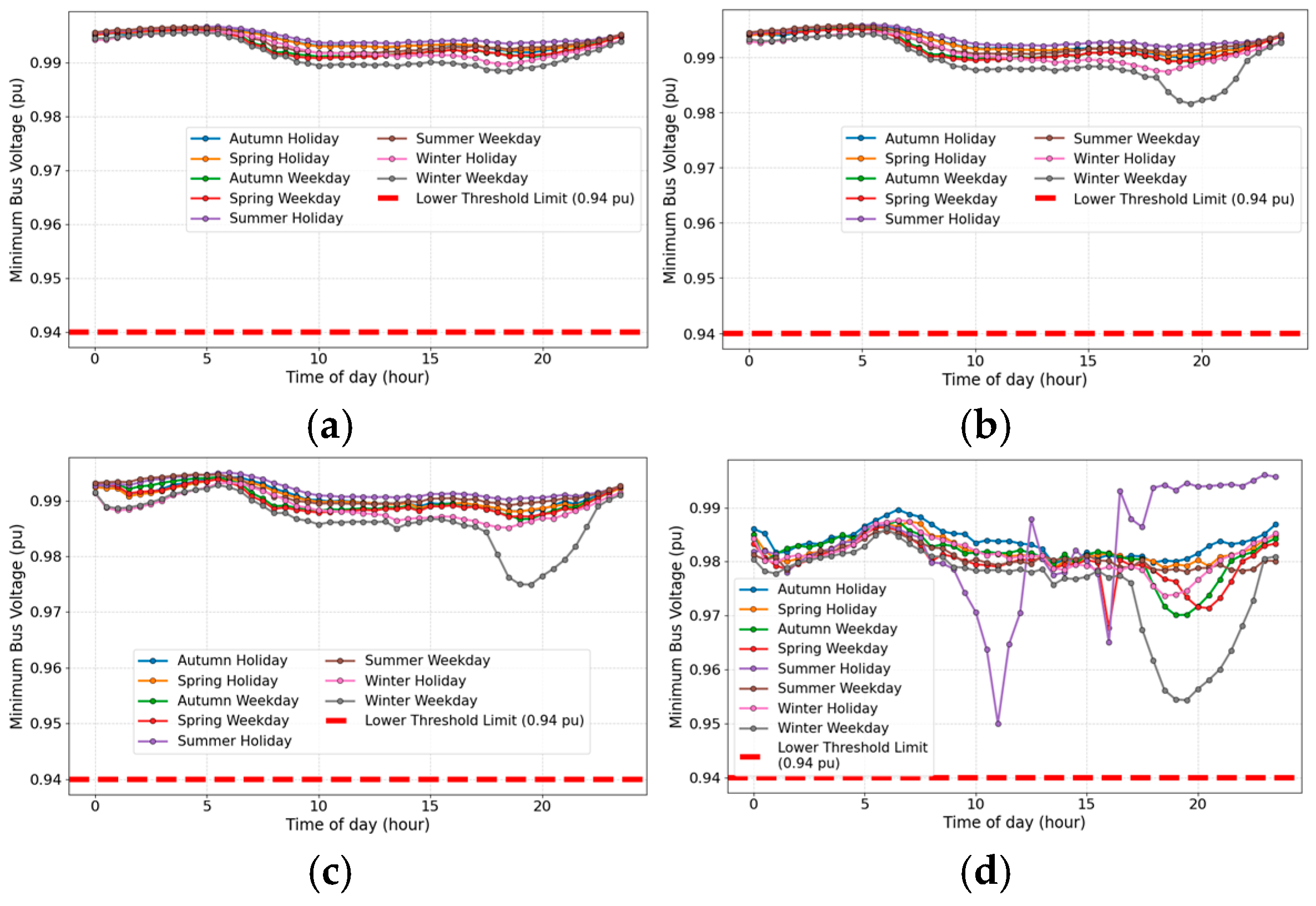 Energies 18 02510 g014