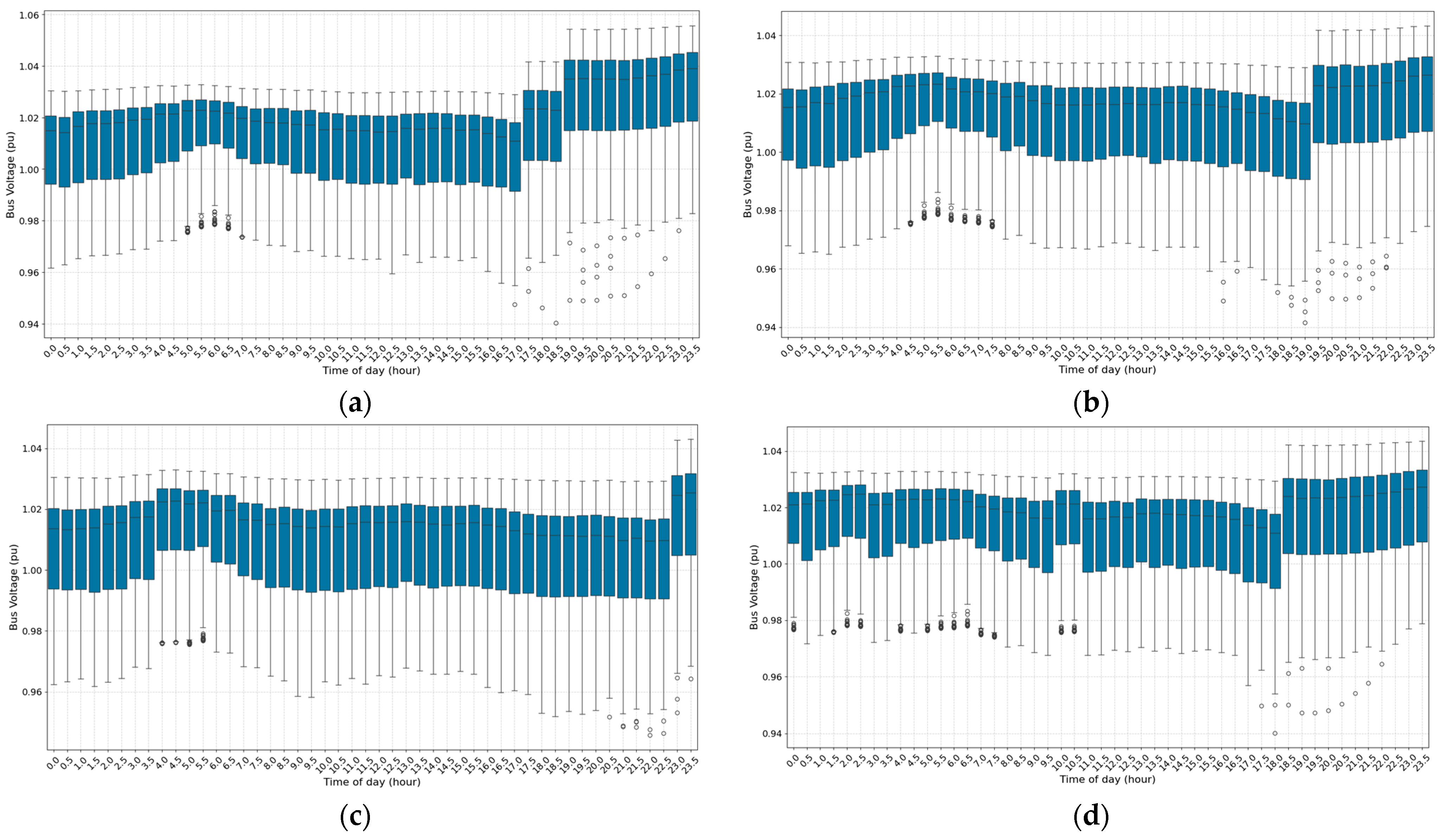 Energies 18 02510 g015