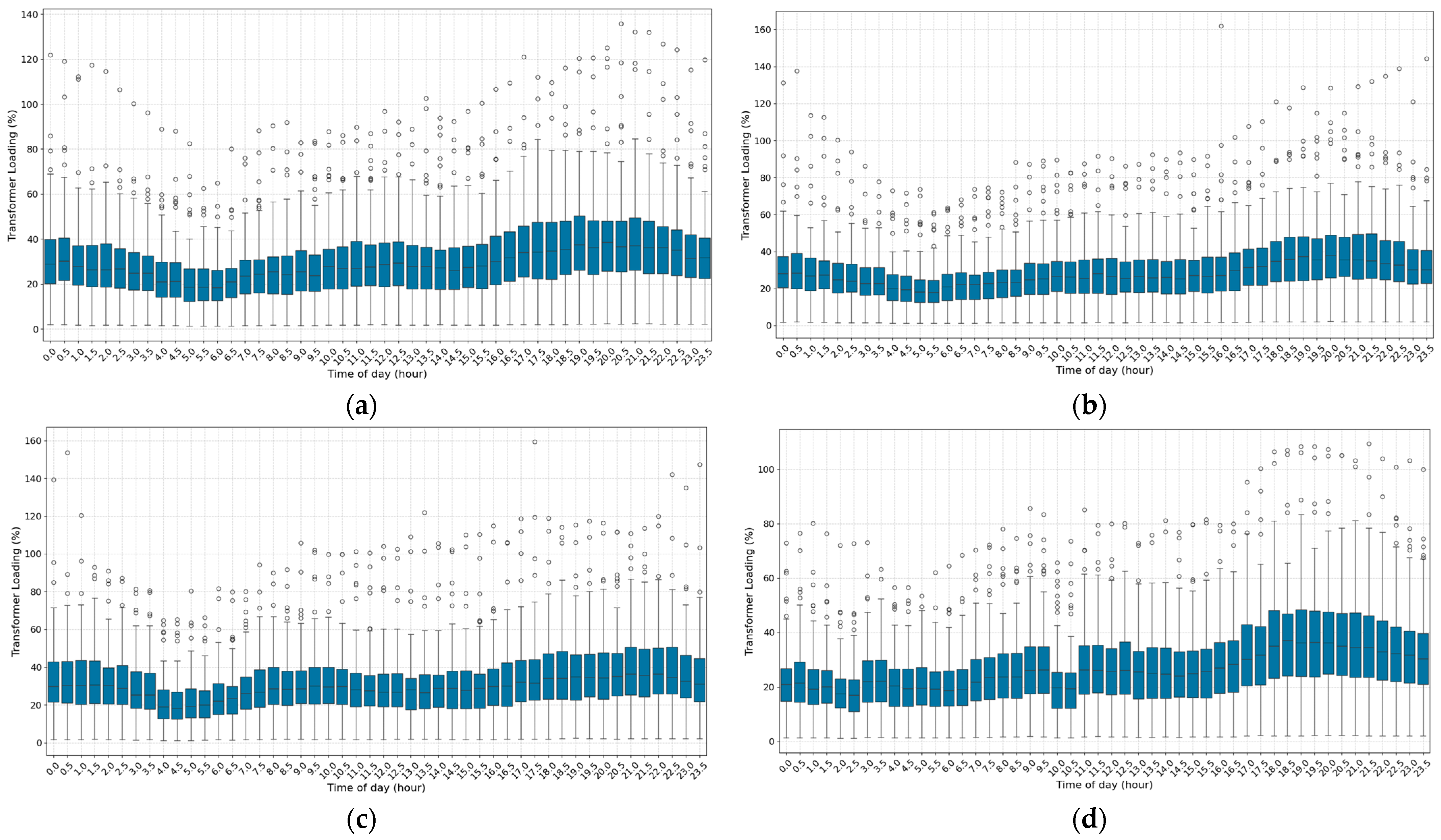 Energies 18 02510 g018