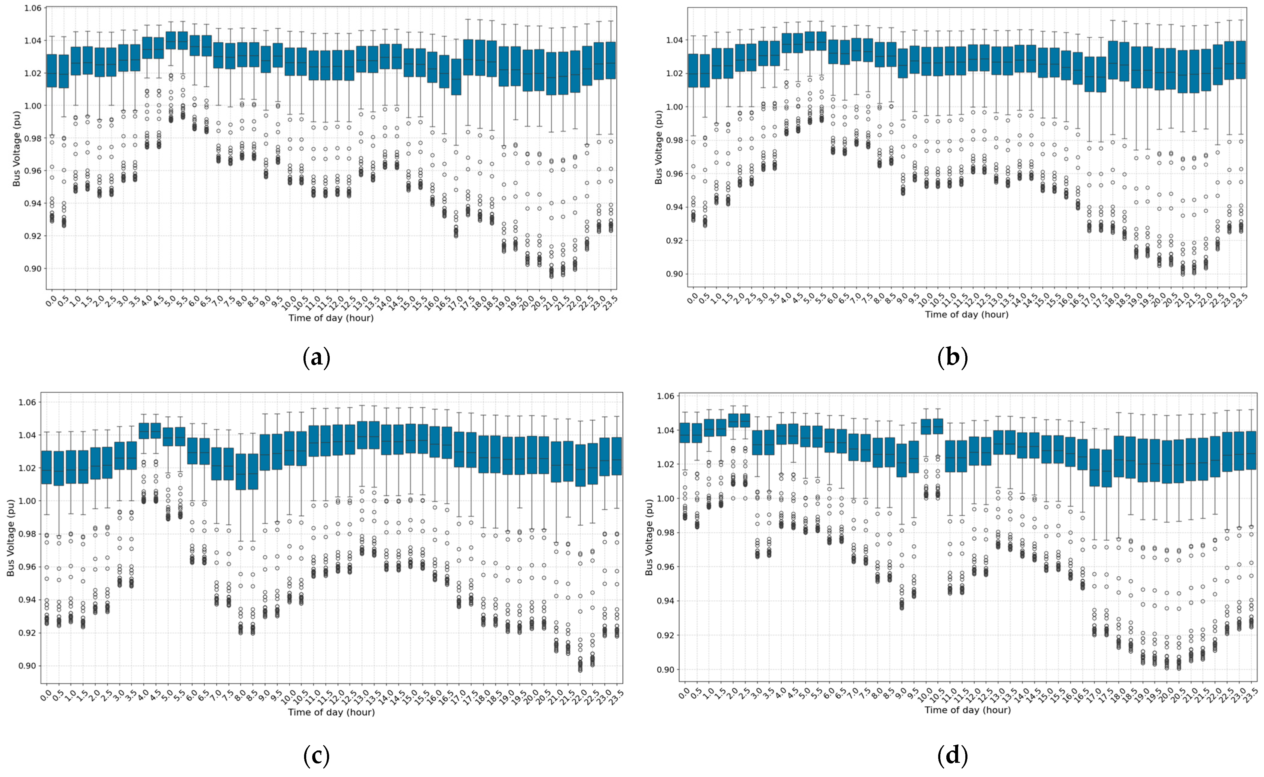 Energies 18 02510 g021