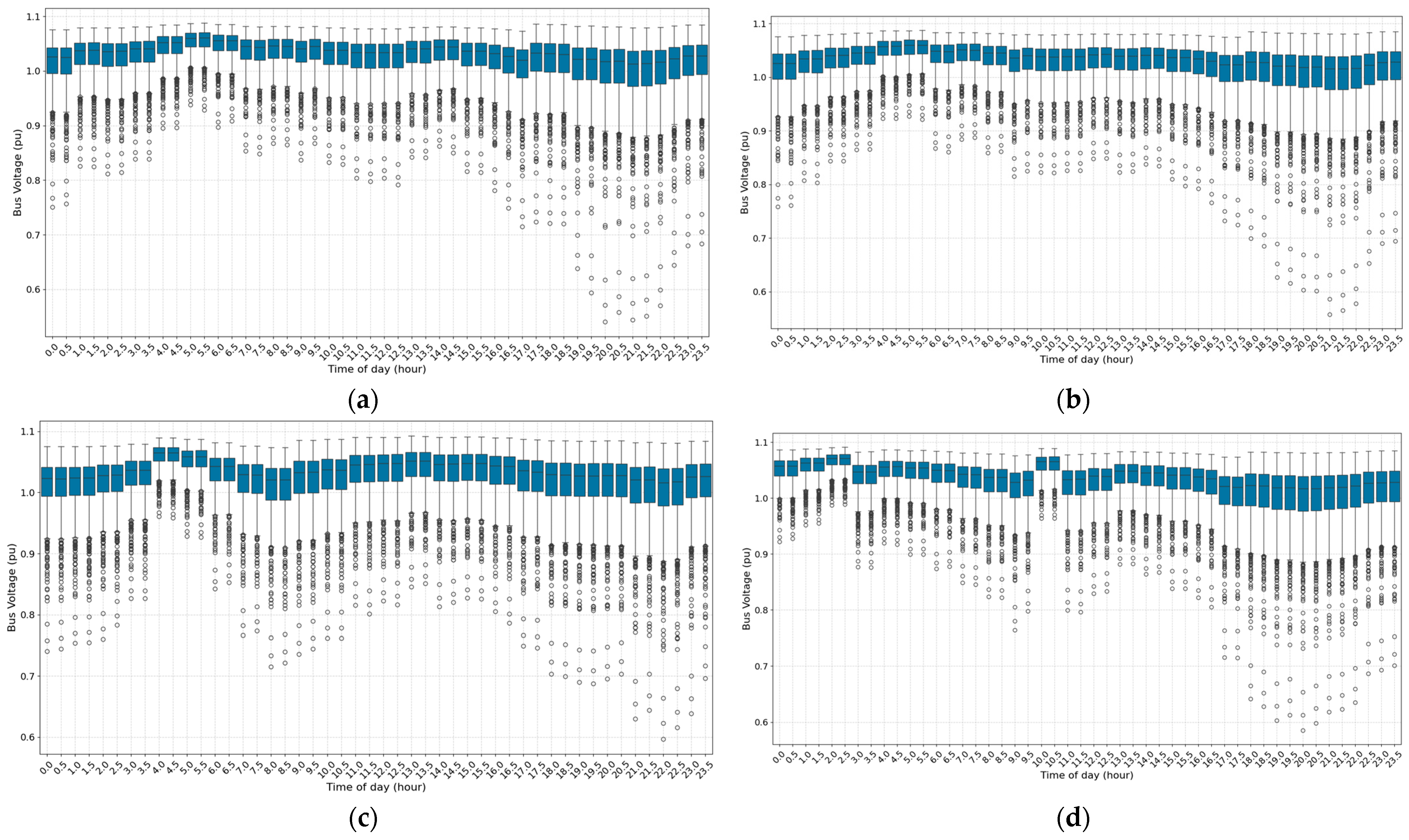 Energies 18 02510 g022