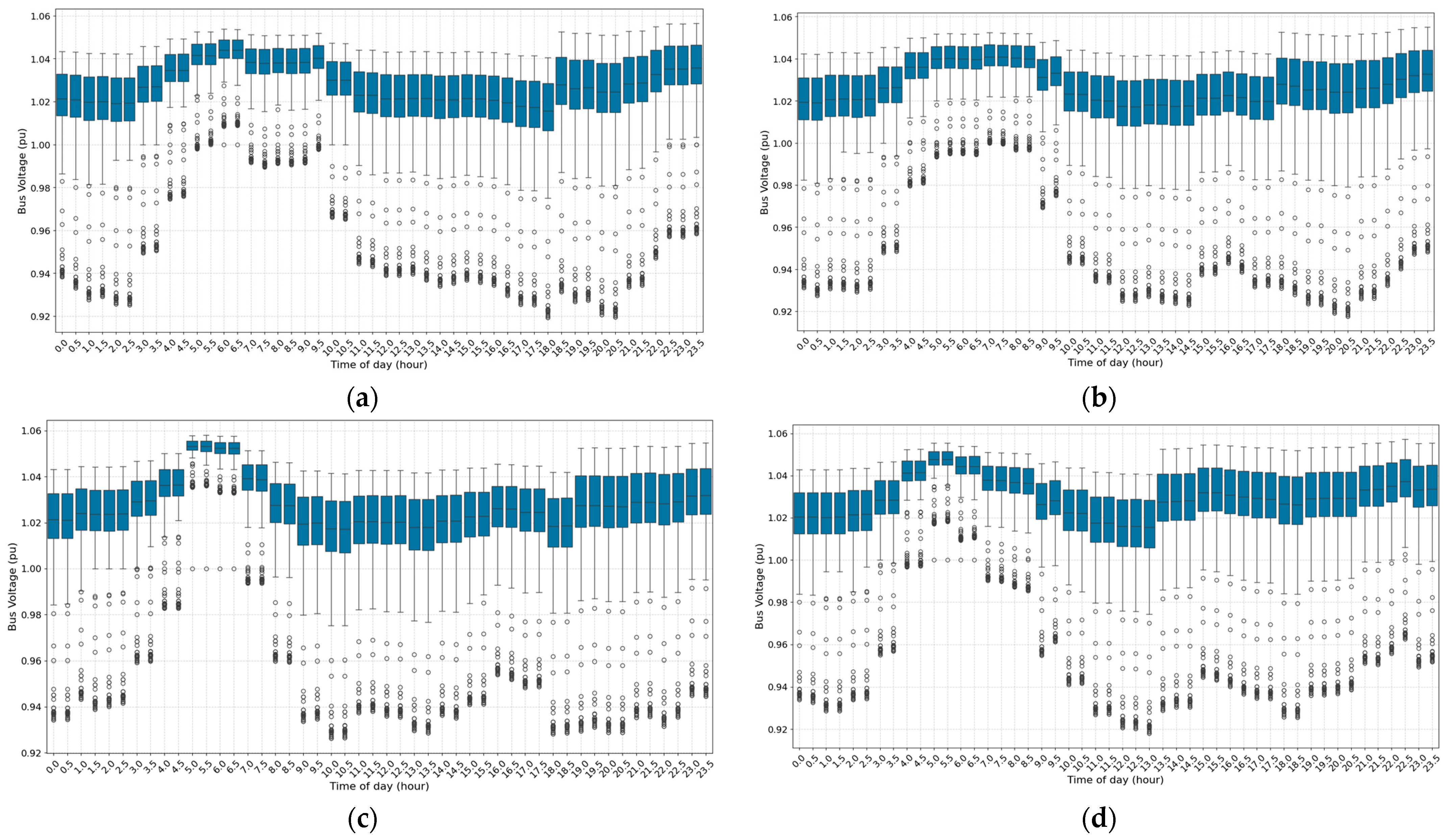 Energies 18 02510 g023