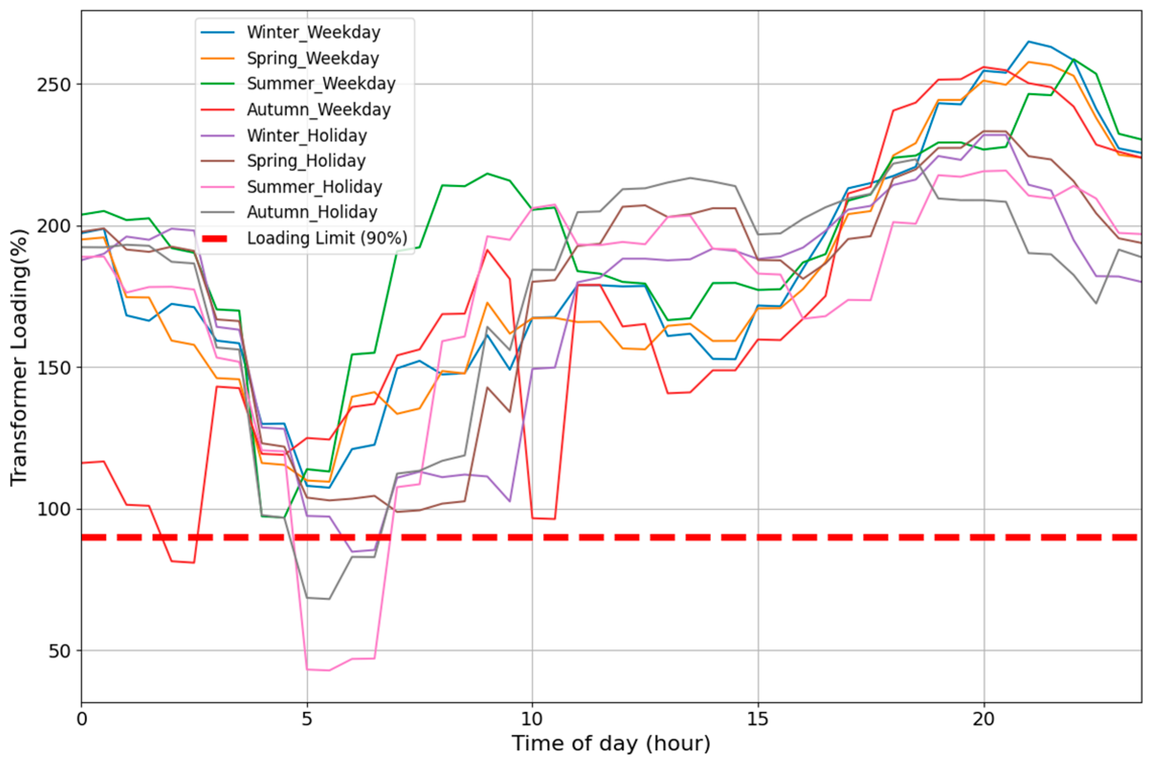 Energies 18 02510 g028