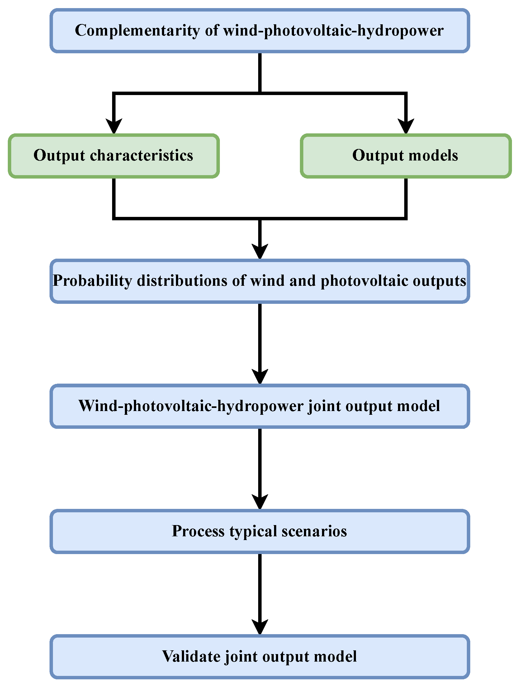 Energies 18 02511 g001