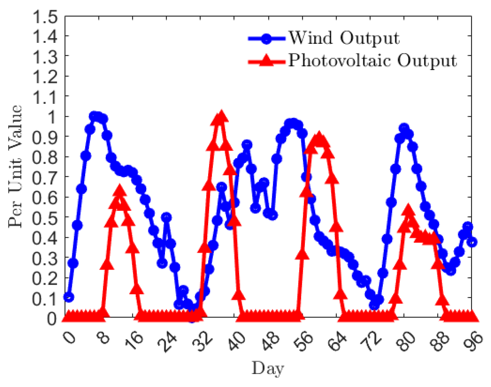 Energies 18 02511 g002