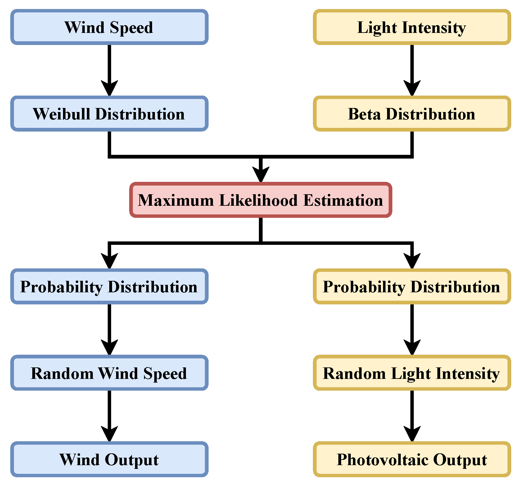 Energies 18 02511 g003
