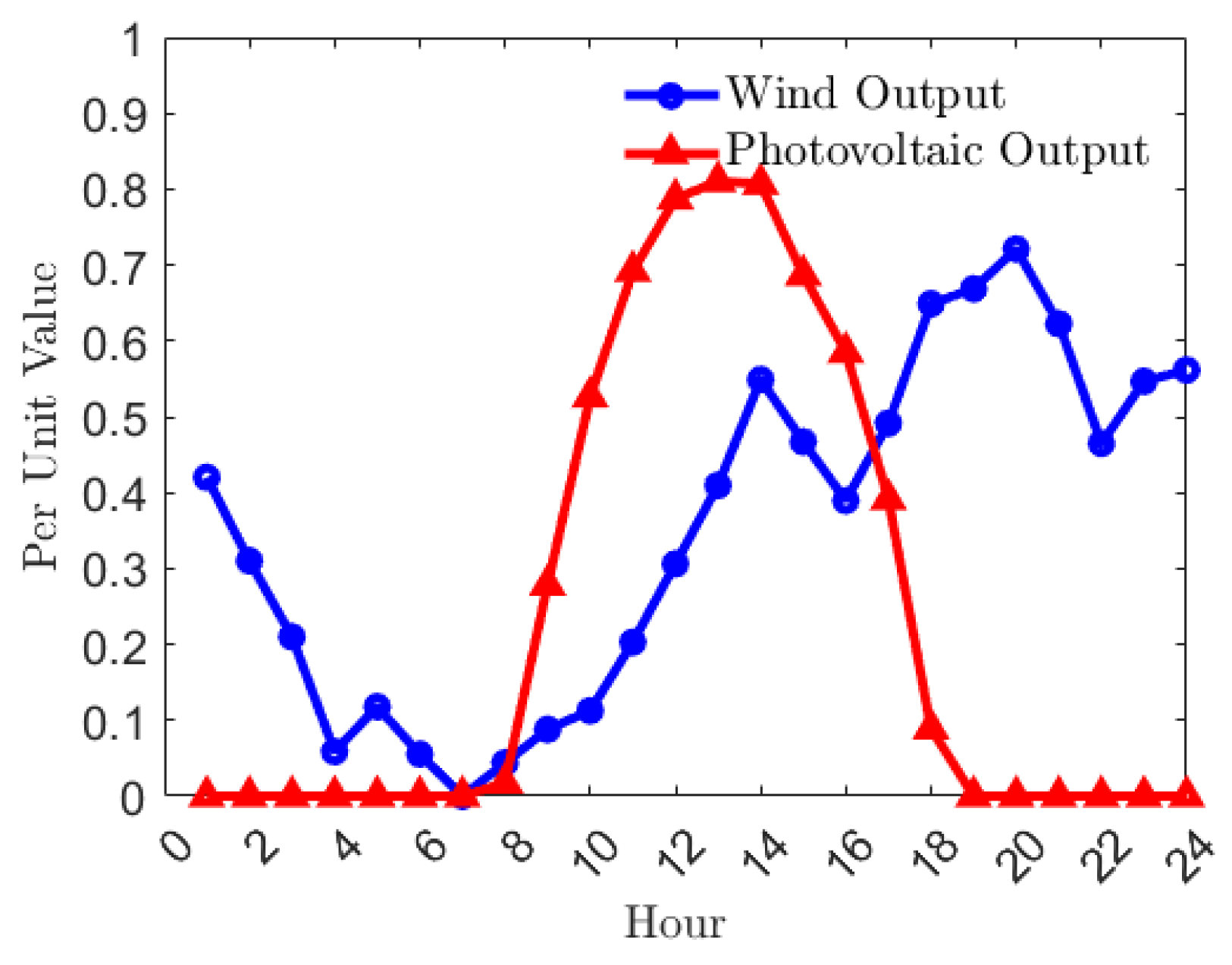 Energies 18 02511 g005