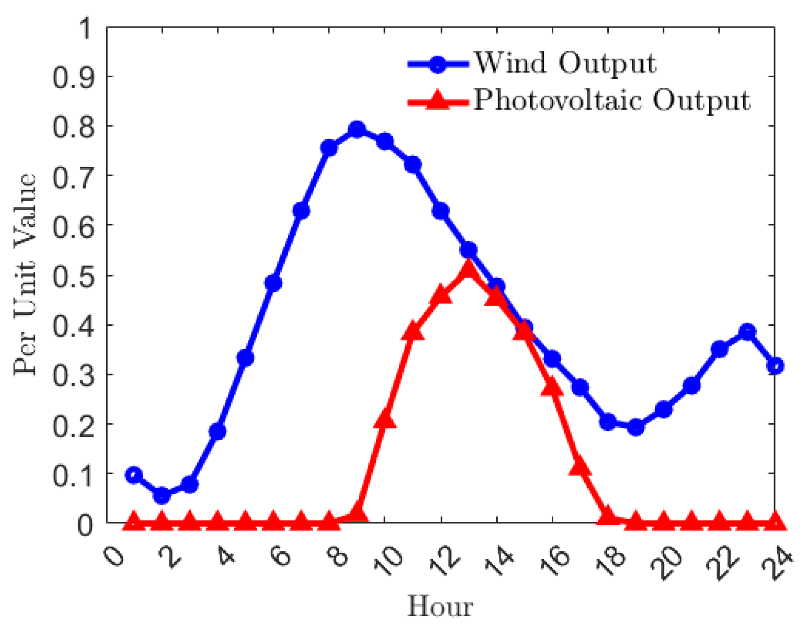 Energies 18 02511 g006