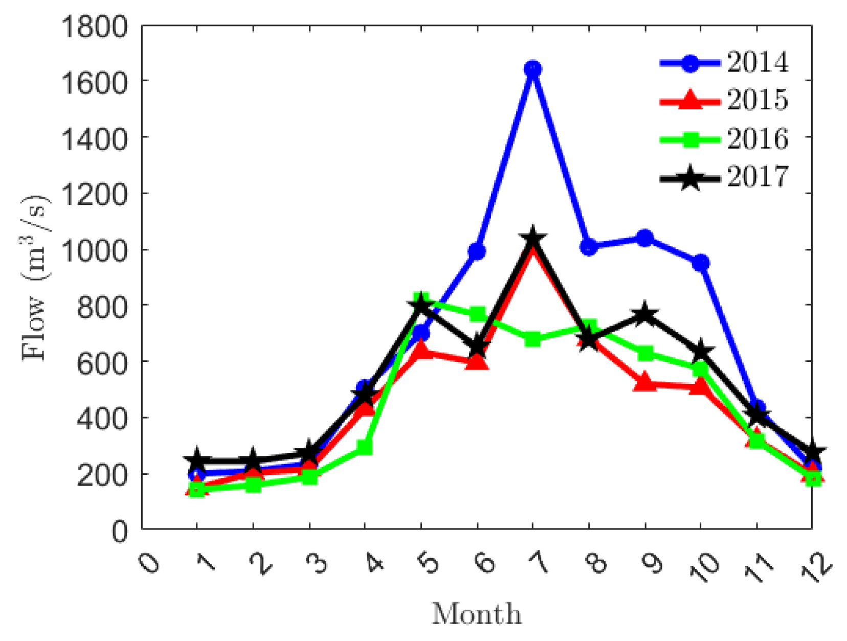 Energies 18 02511 g007