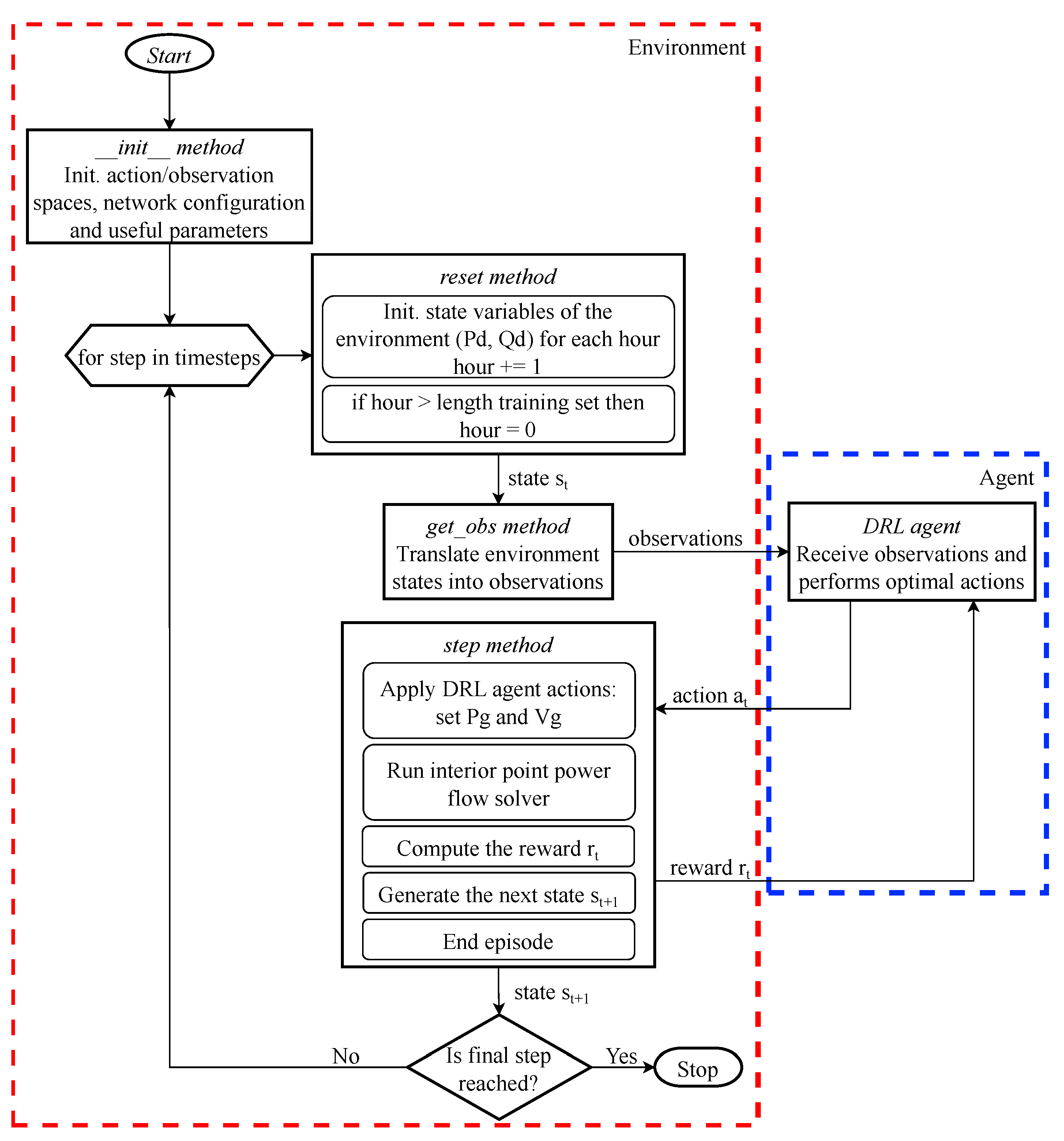 Energies 18 02513 g002