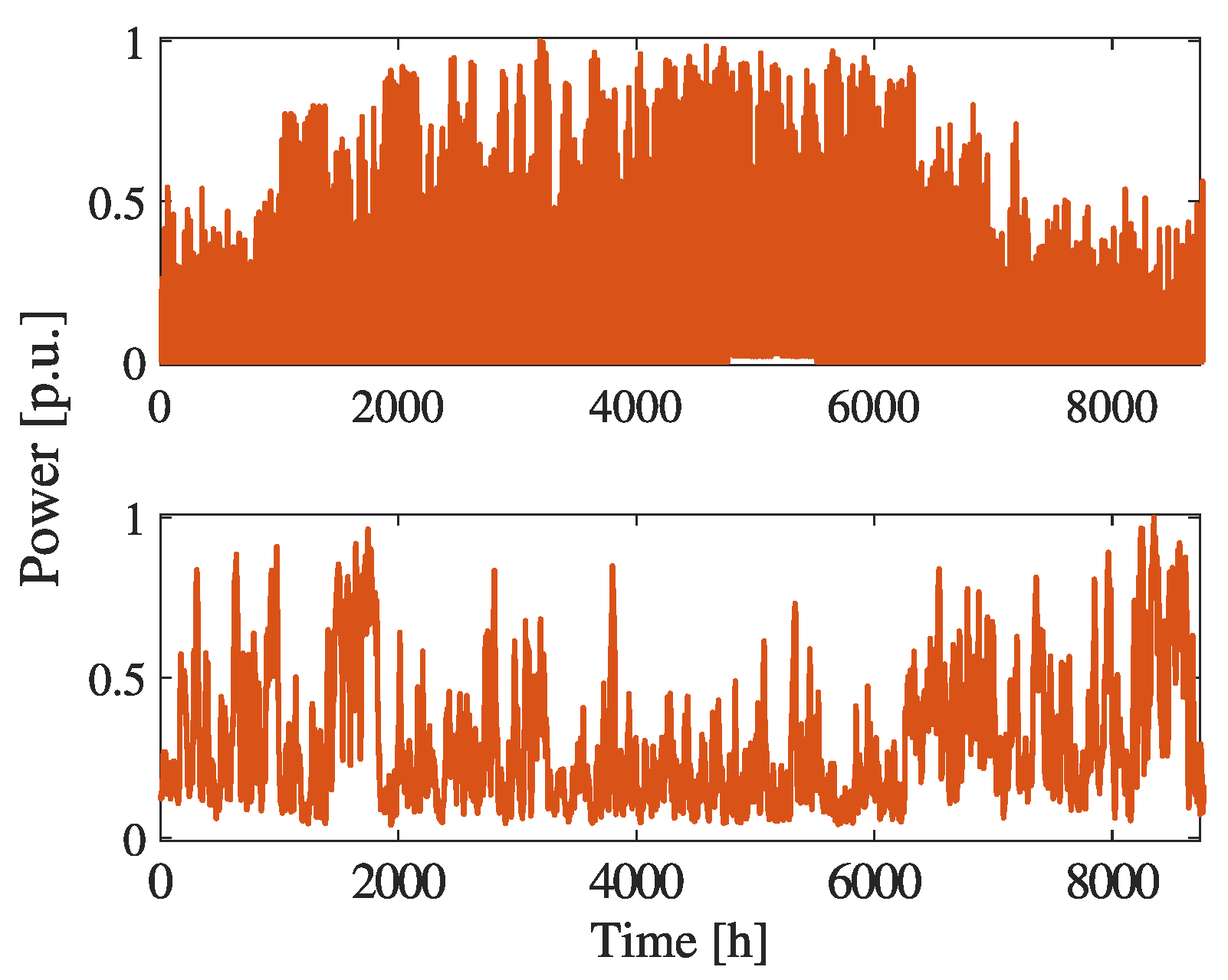 Energies 18 02513 g006