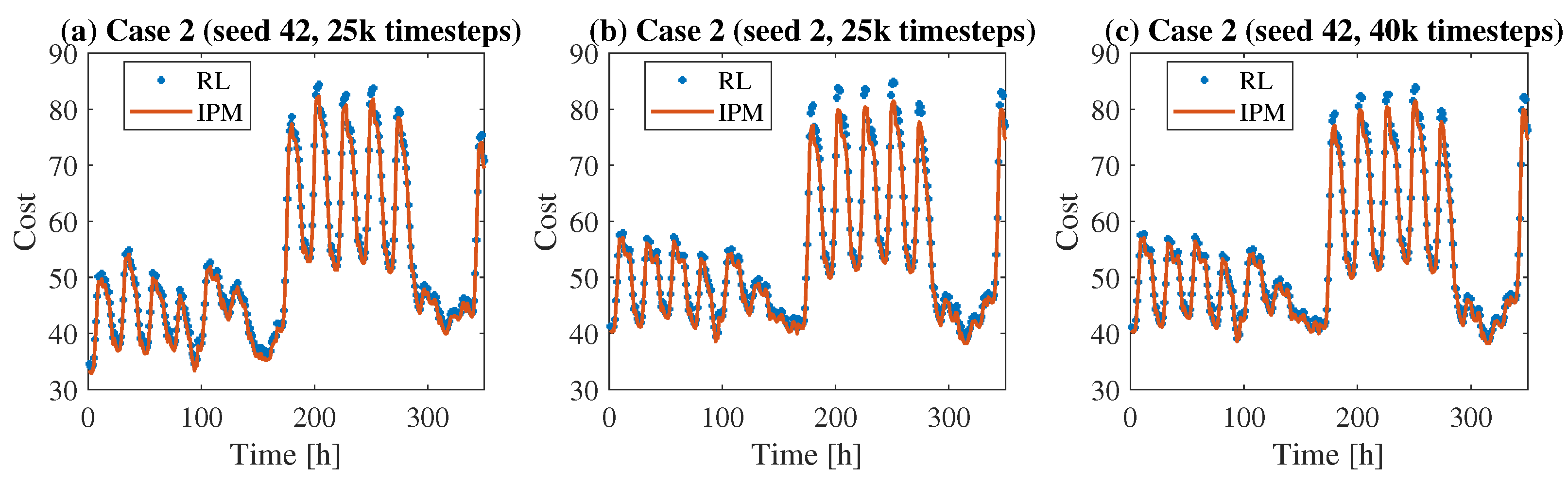 Energies 18 02513 g007