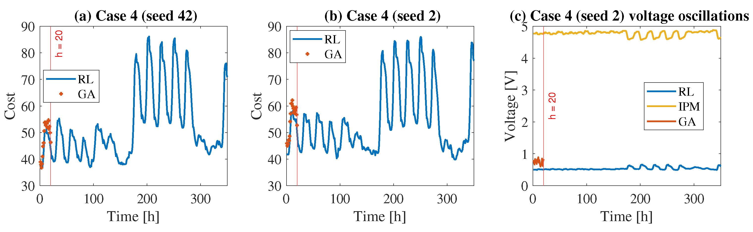 Energies 18 02513 g009