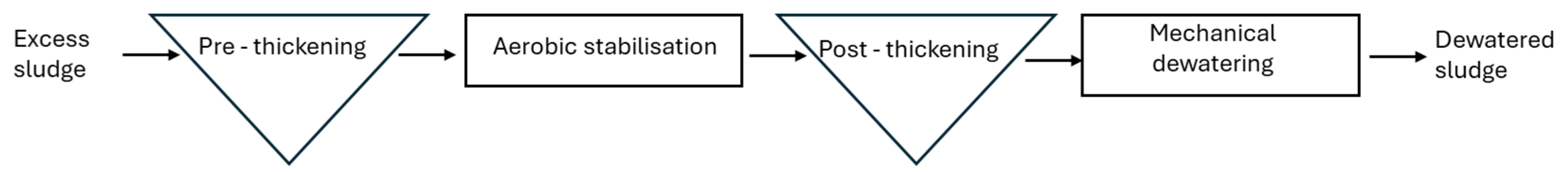 Energies 18 02514 g001