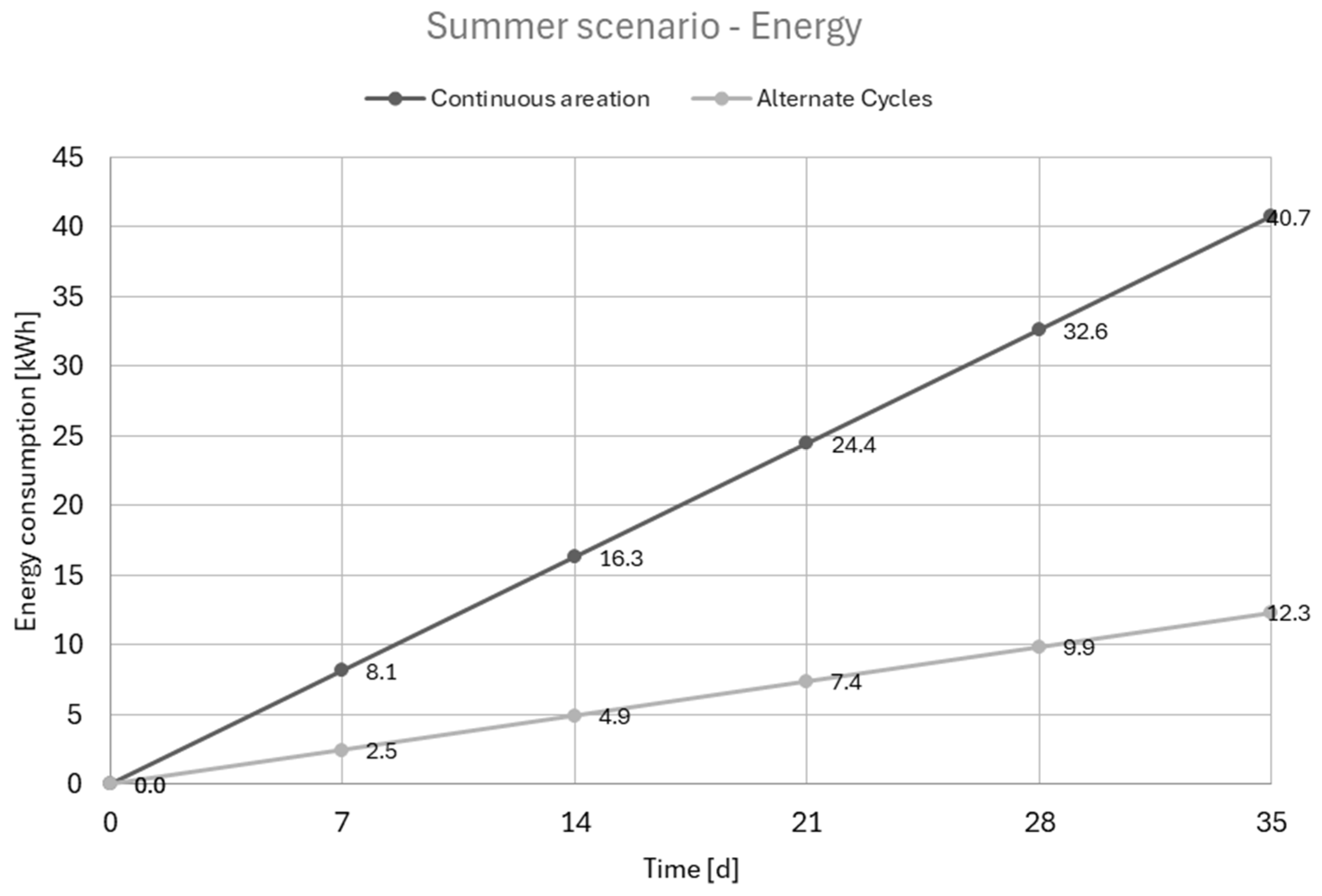 Energies 18 02514 g005