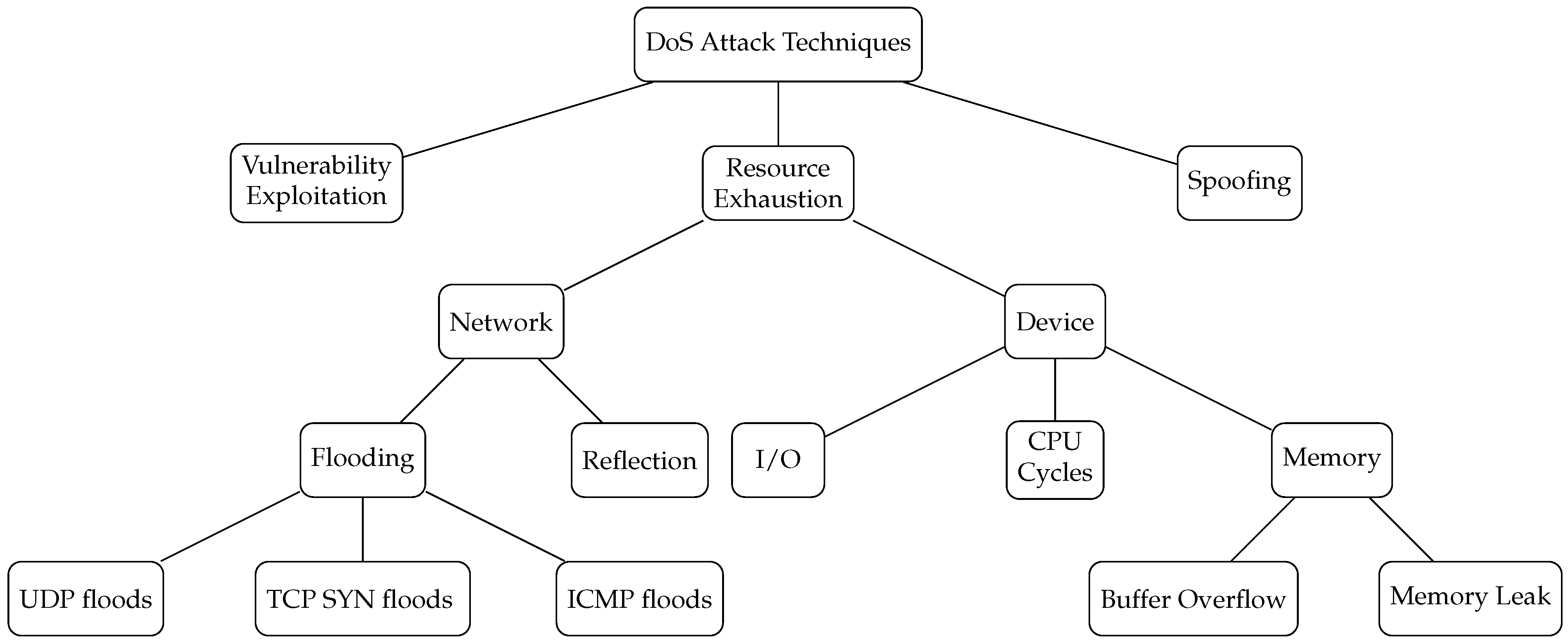 Energies 18 02515 g001