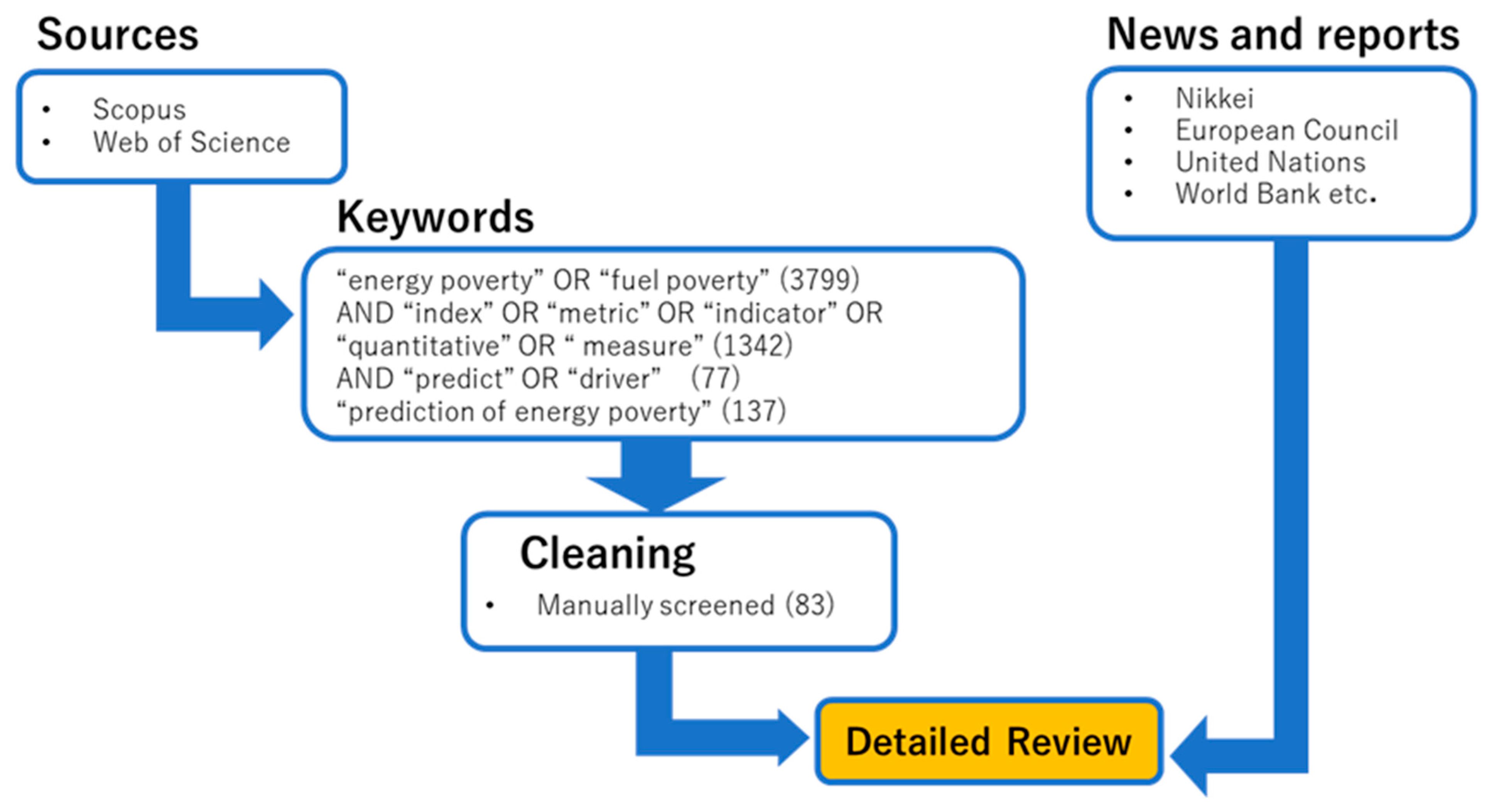 Energies 18 02516 g001 Energies 18 02516 g001