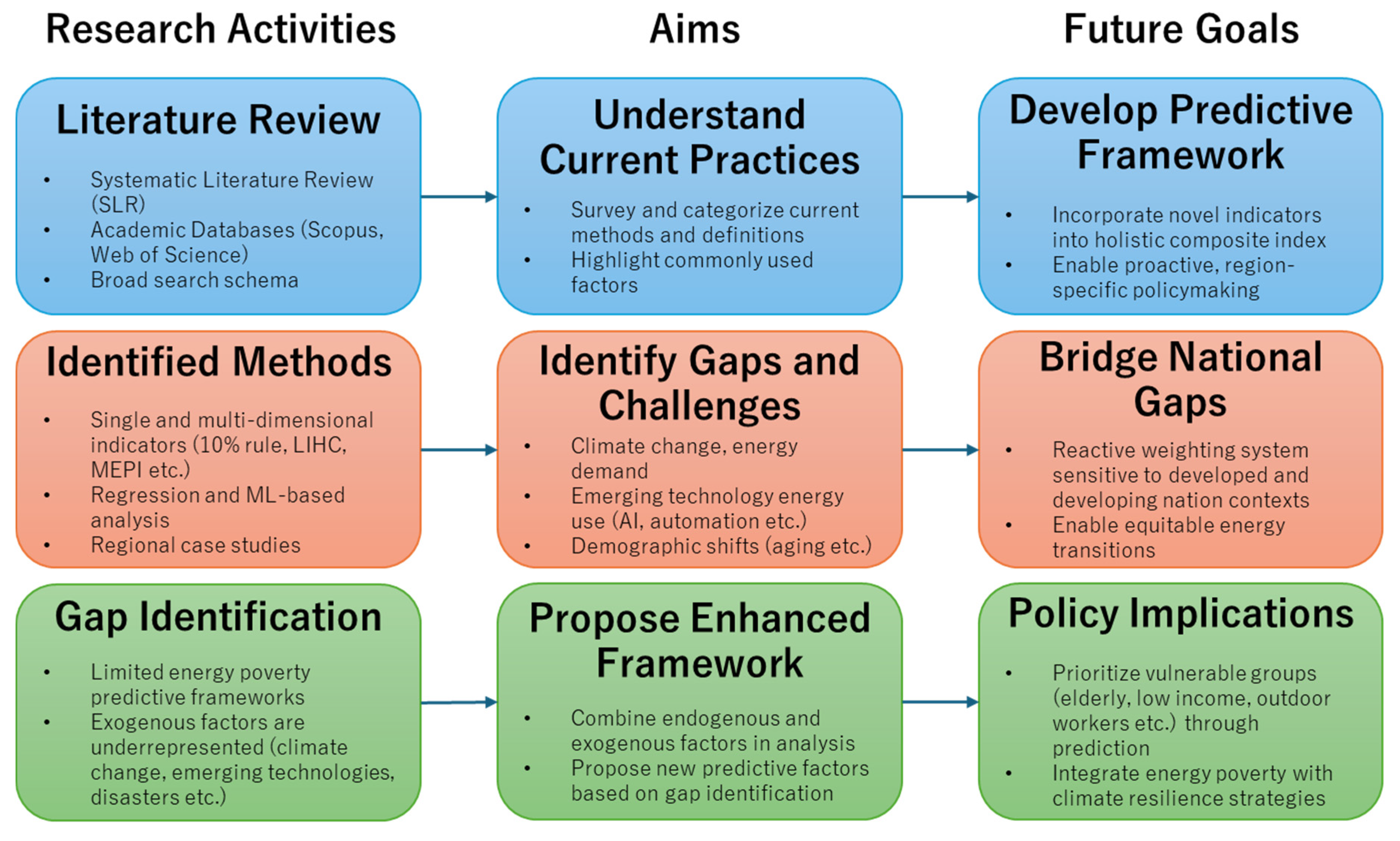 Energies 18 02516 g002 Energies 18 02516 g002