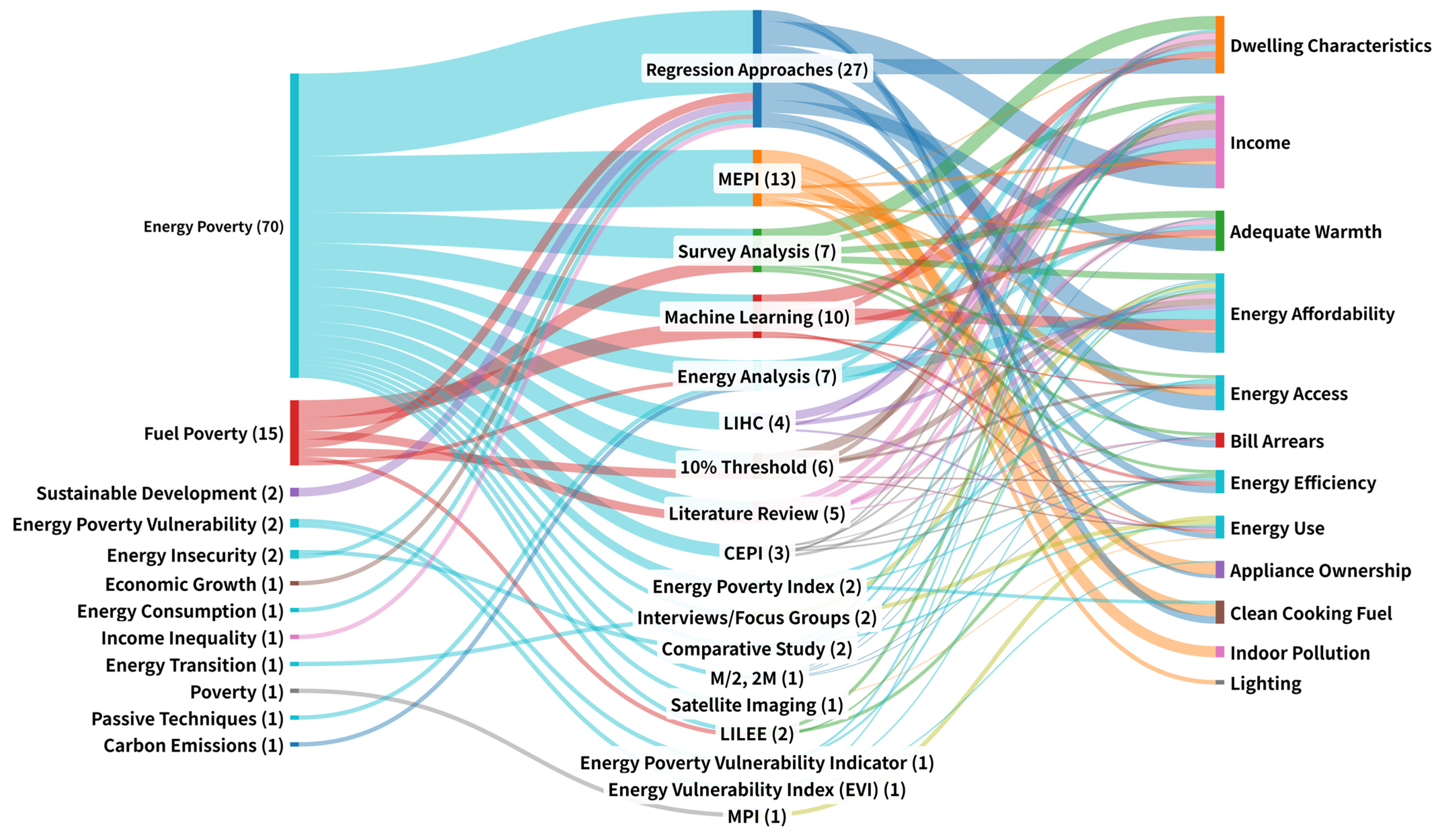 Energies 18 02516 g003 Energies 18 02516 g003