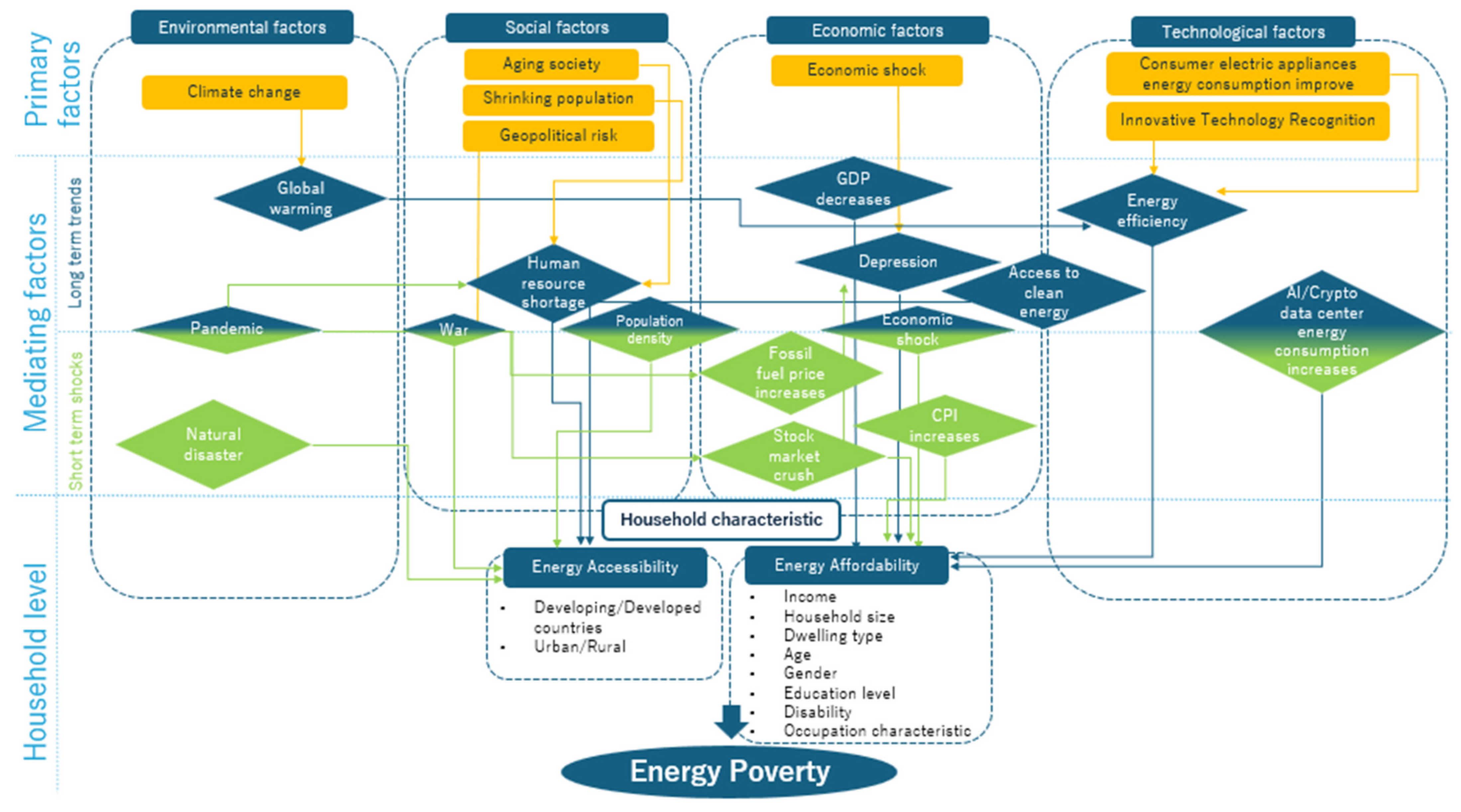 Energies 18 02516 g004 Energies 18 02516 g004