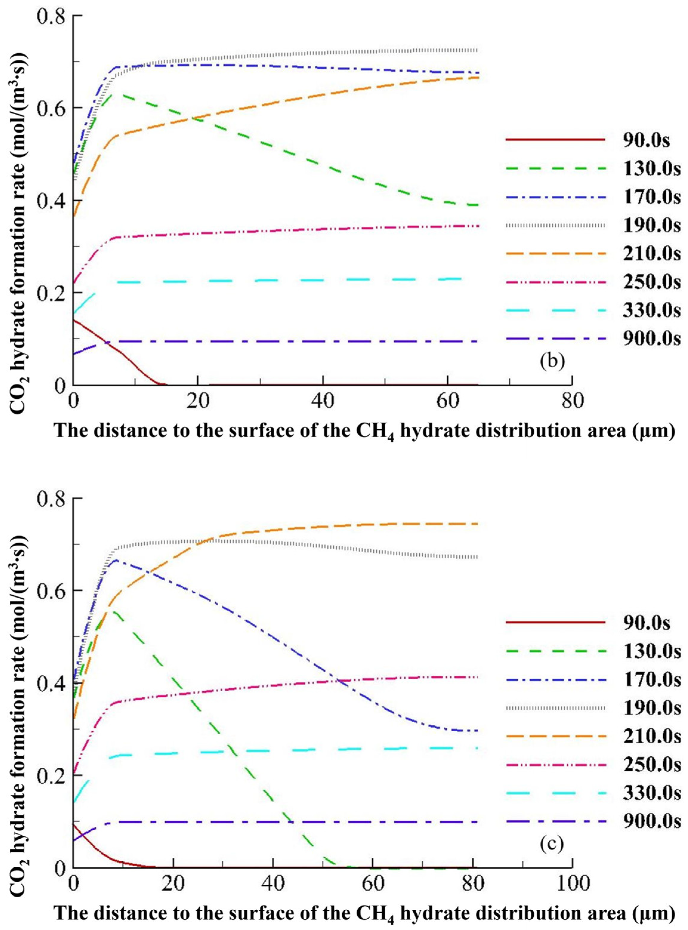 Energies 18 02519 g013b