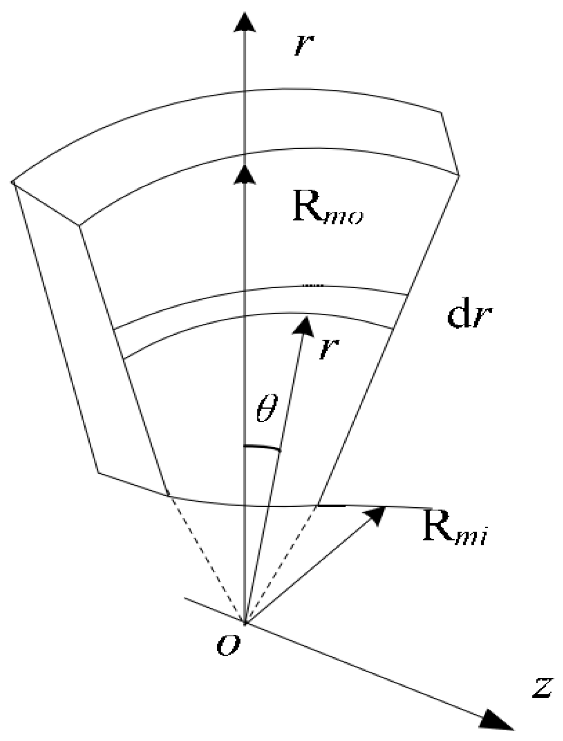 Energies 18 02520 g009