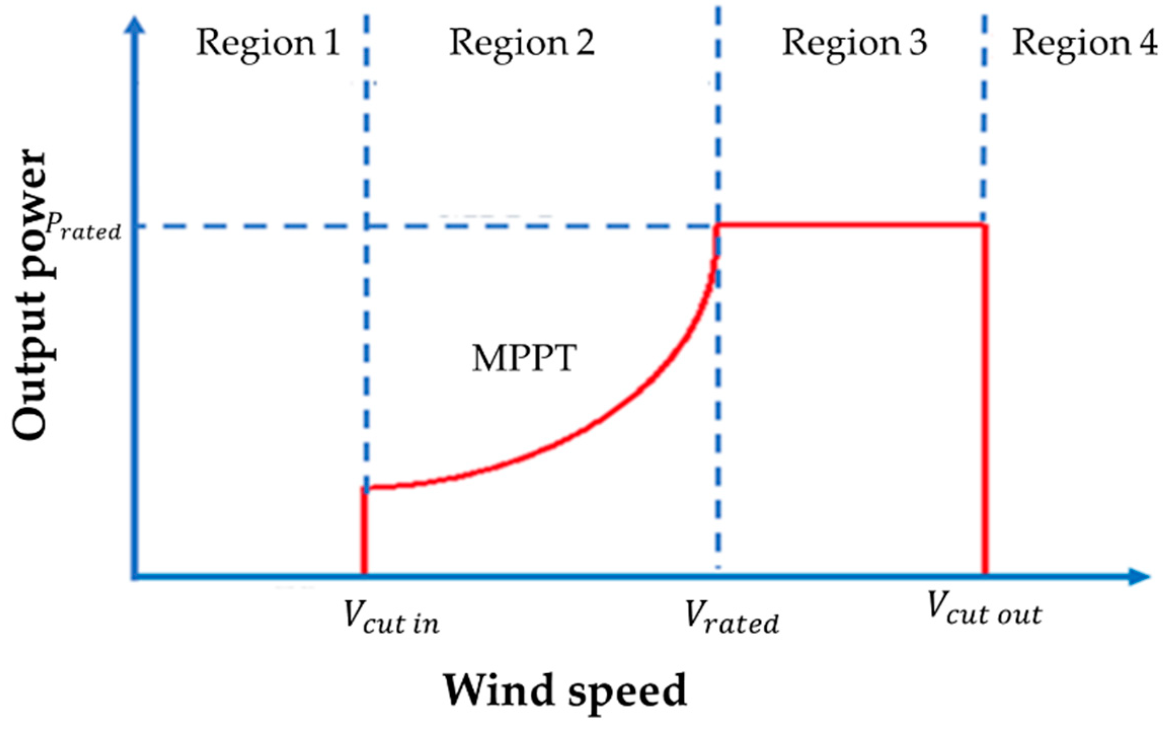 Energies 18 02521 g001