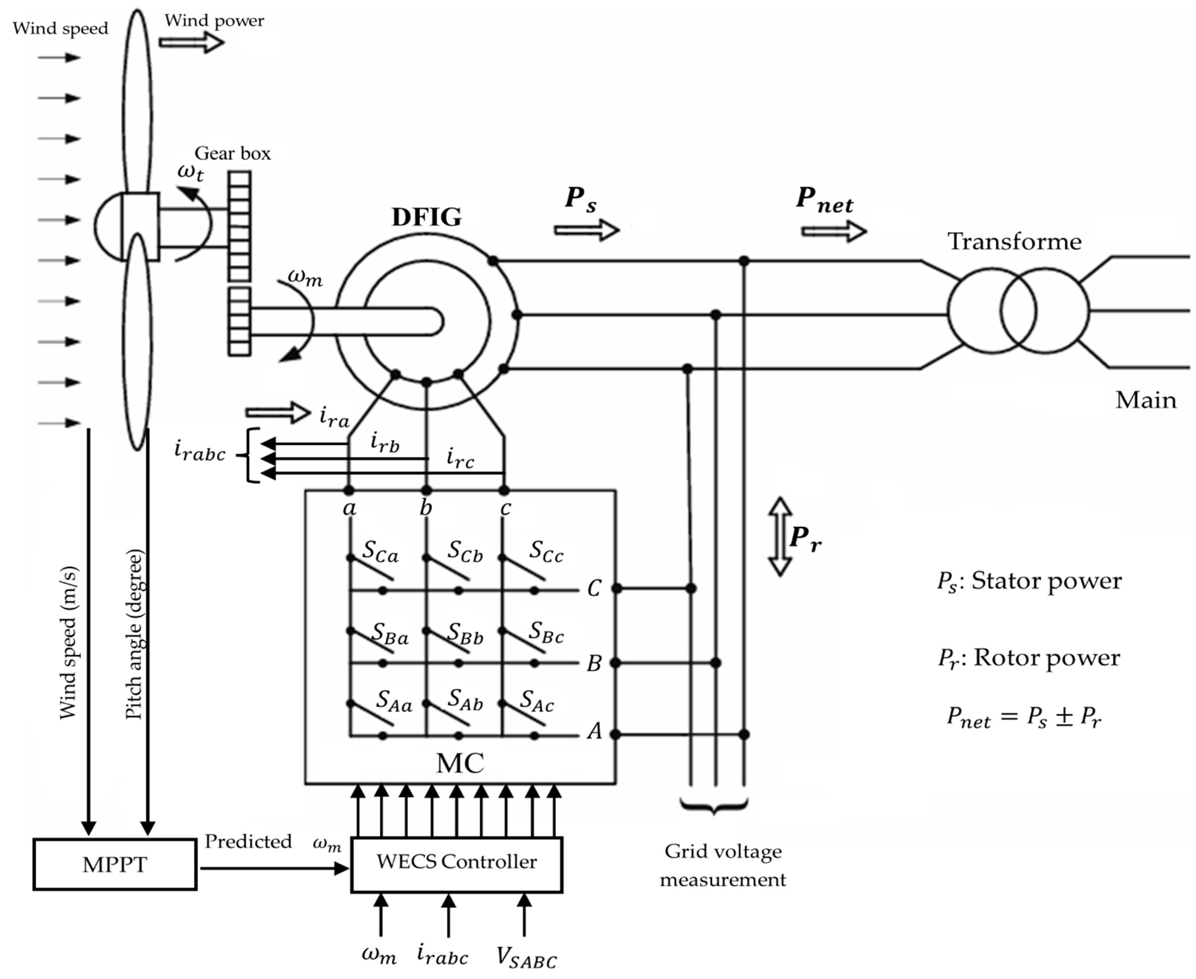 Energies 18 02521 g002