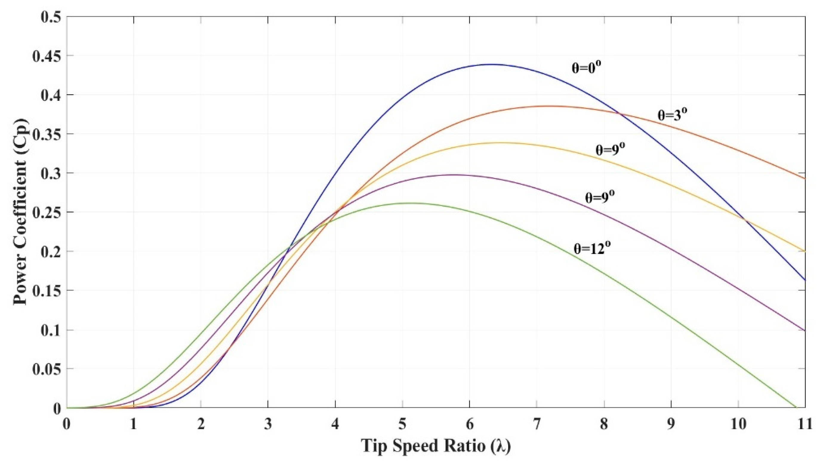 Energies 18 02521 g004