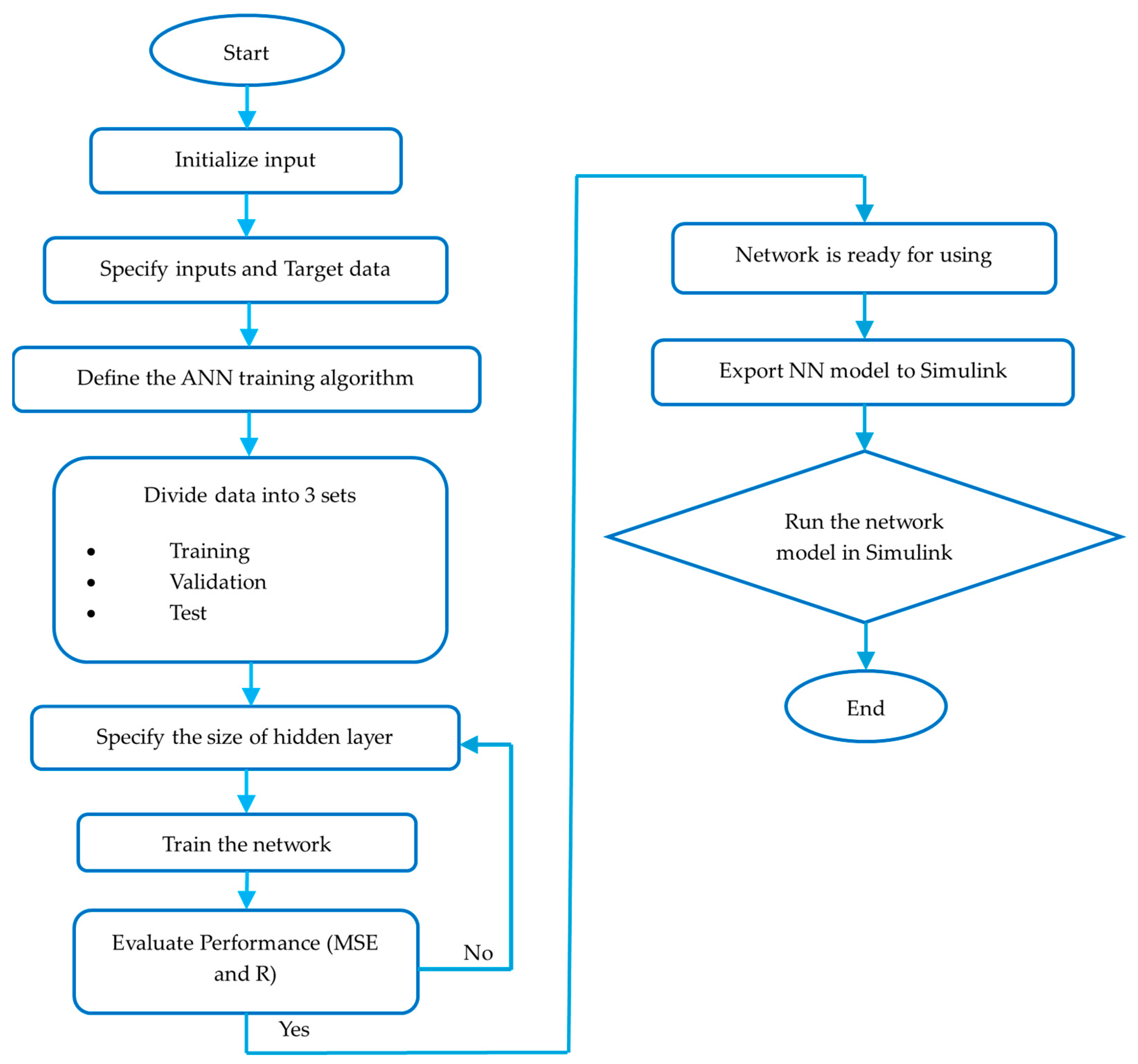 Energies 18 02521 g011