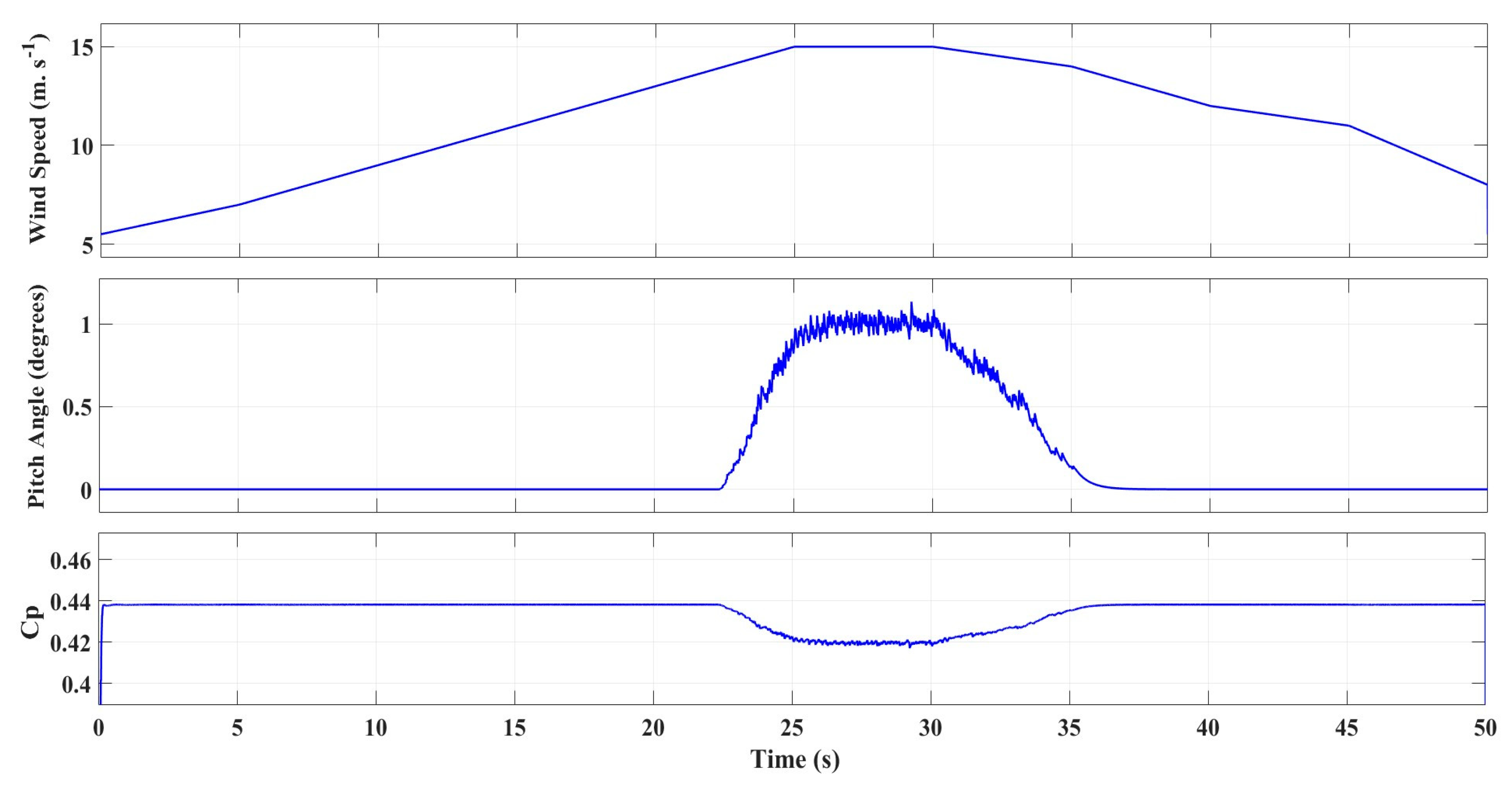 Energies 18 02521 g017