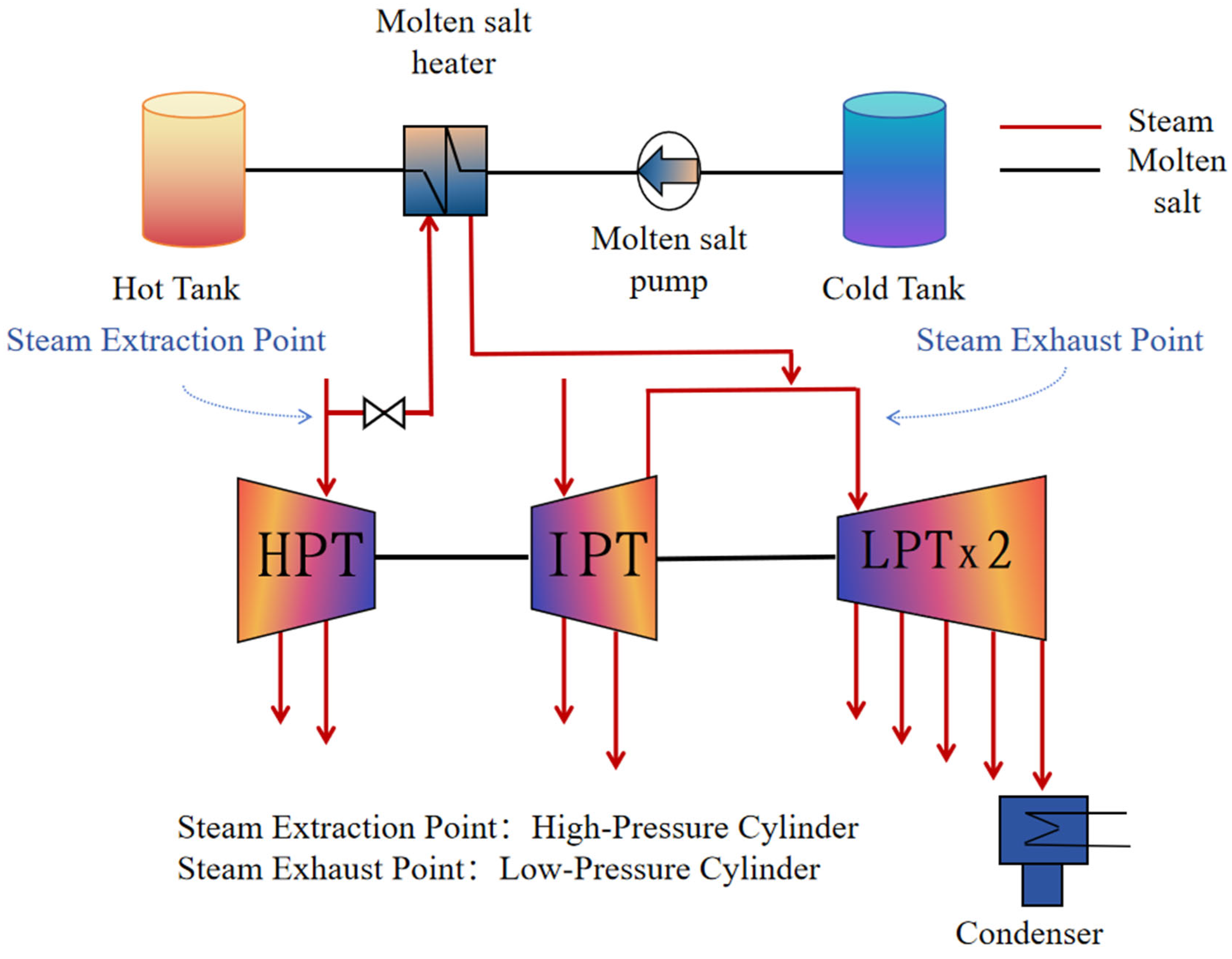 Energies 18 02522 g002