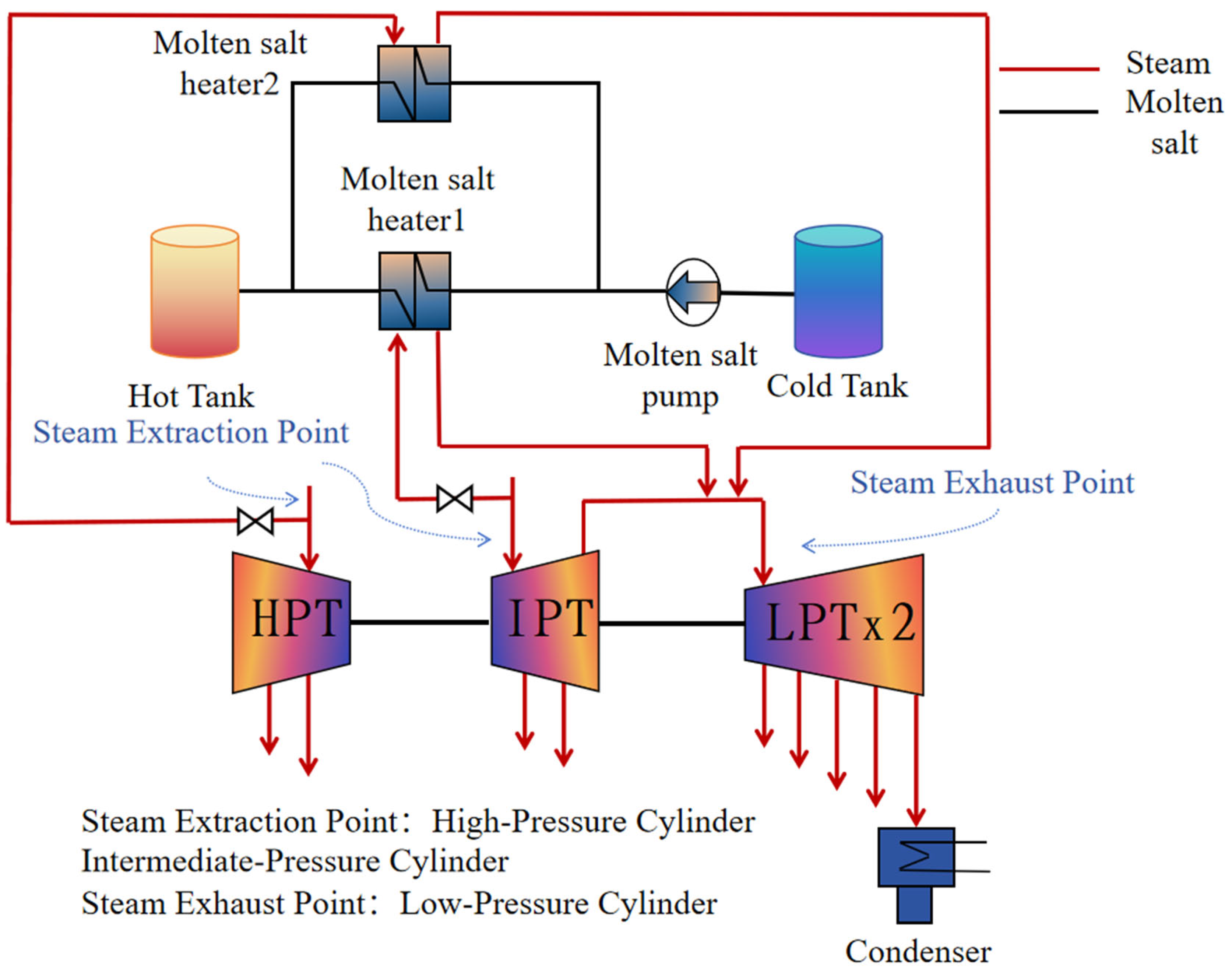 Energies 18 02522 g004