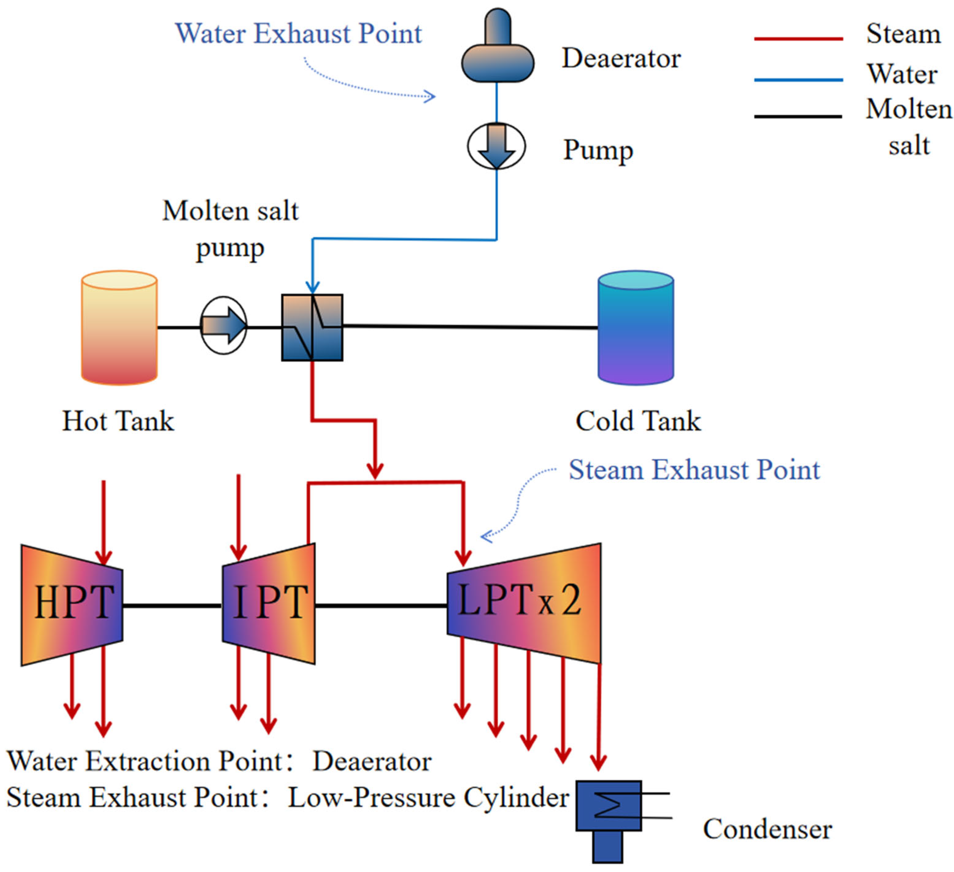 Energies 18 02522 g006