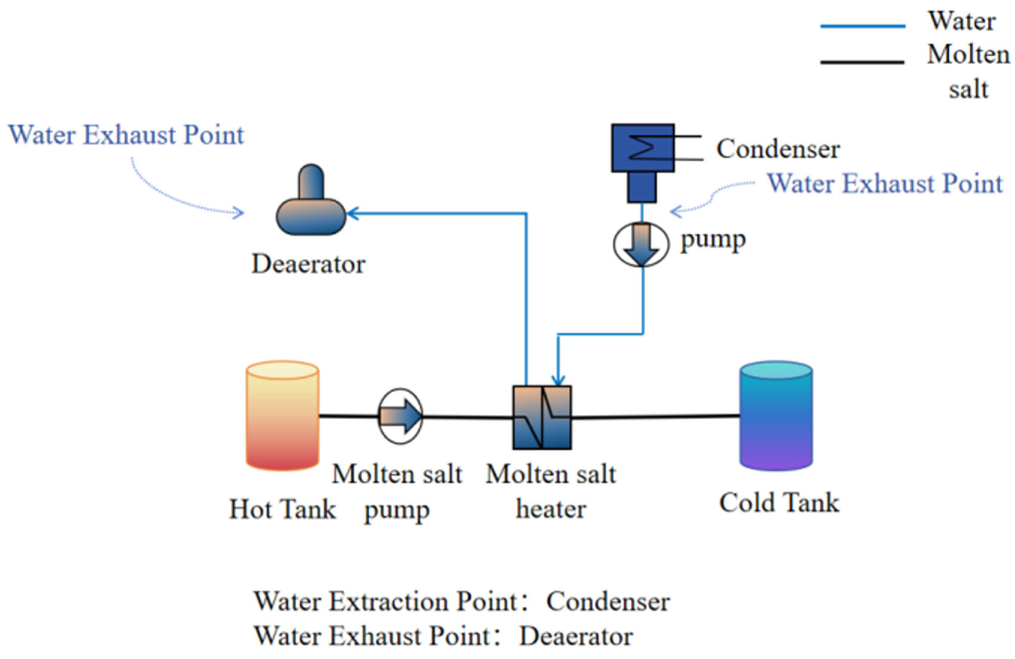 Energies 18 02522 g007