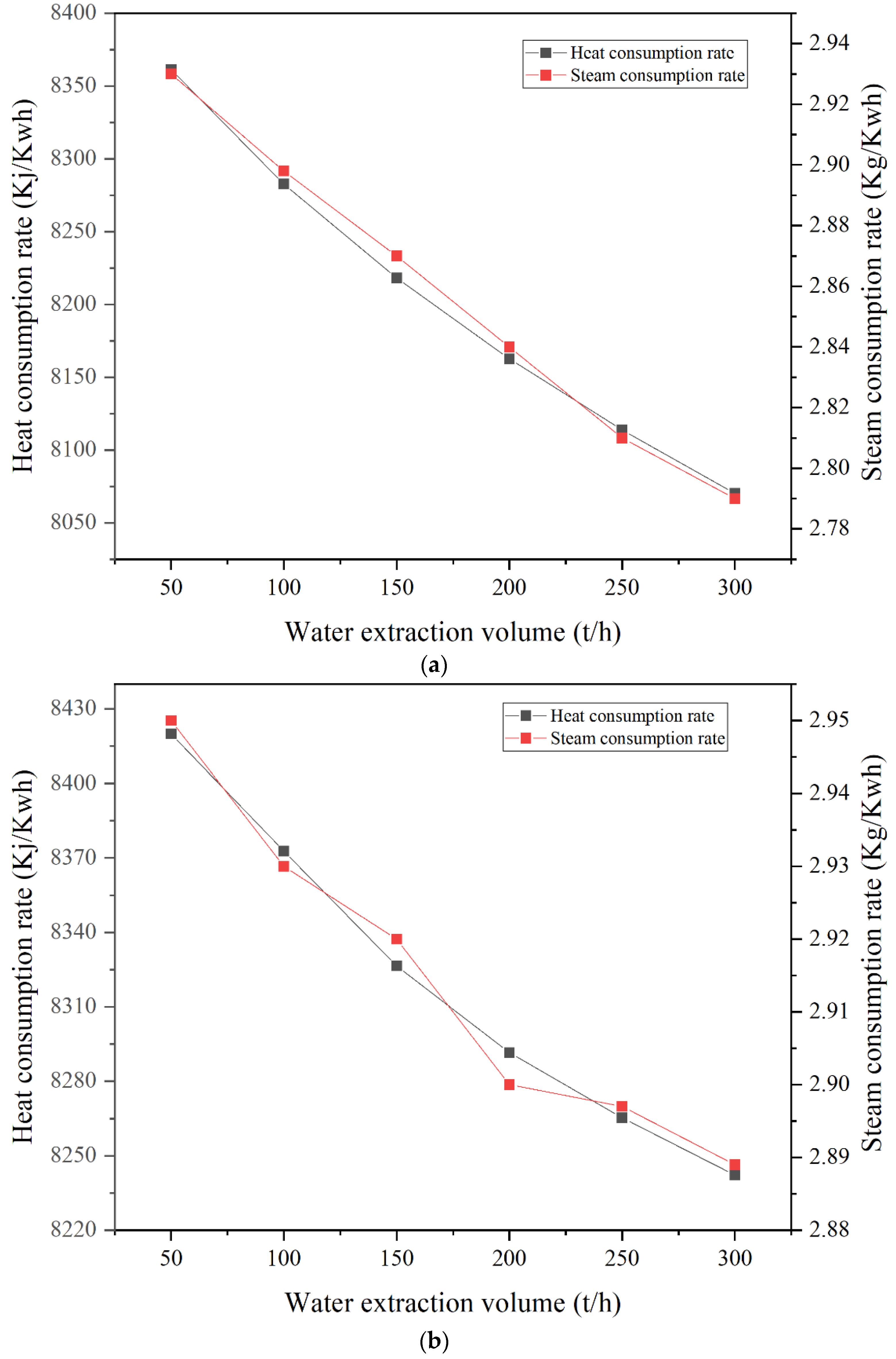 Energies 18 02522 g012a