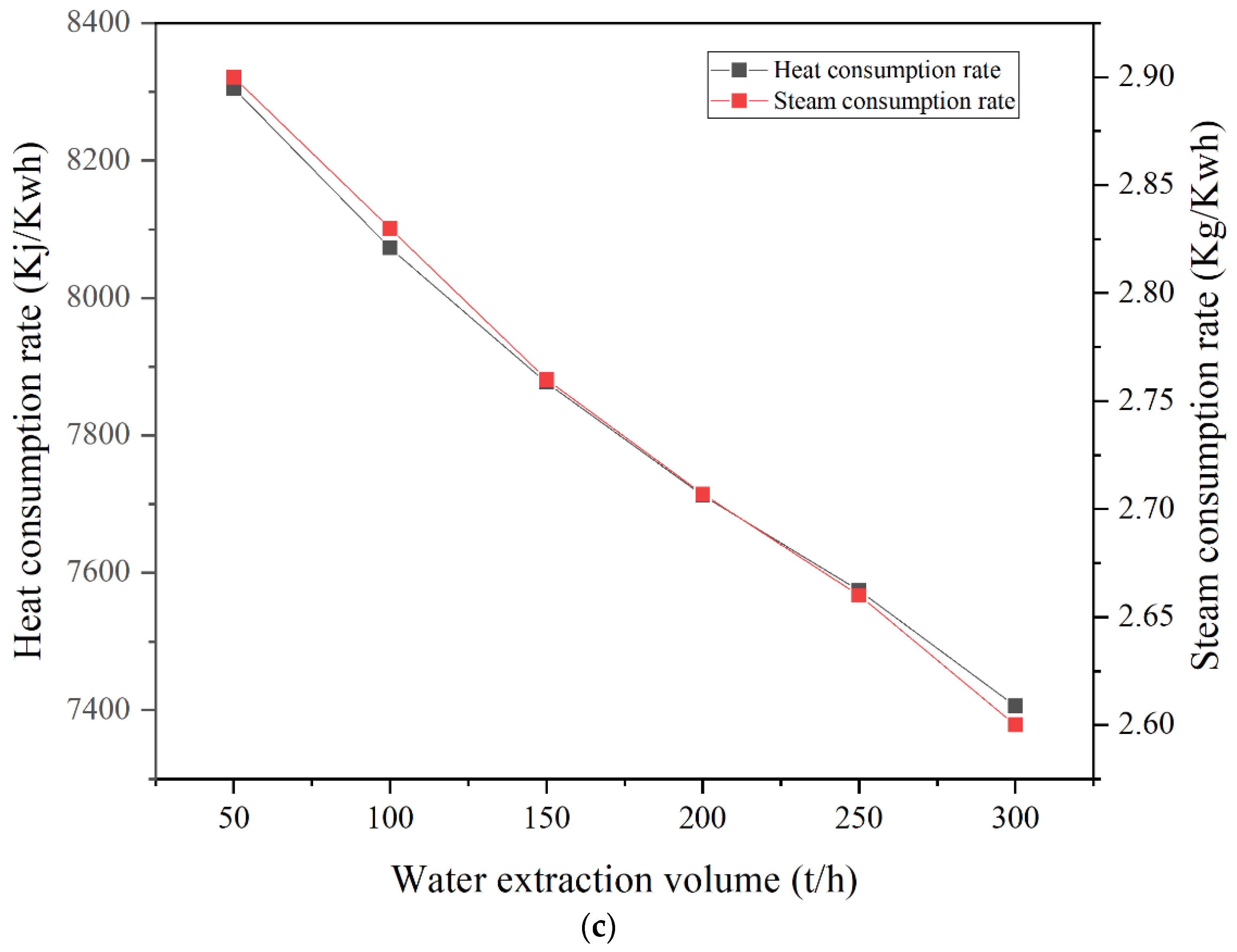 Energies 18 02522 g012b