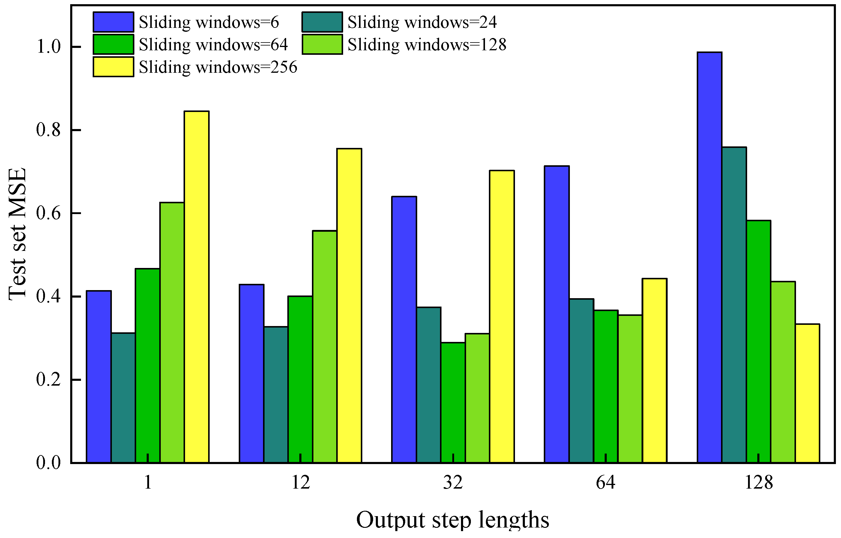 Energies 18 02523 g005