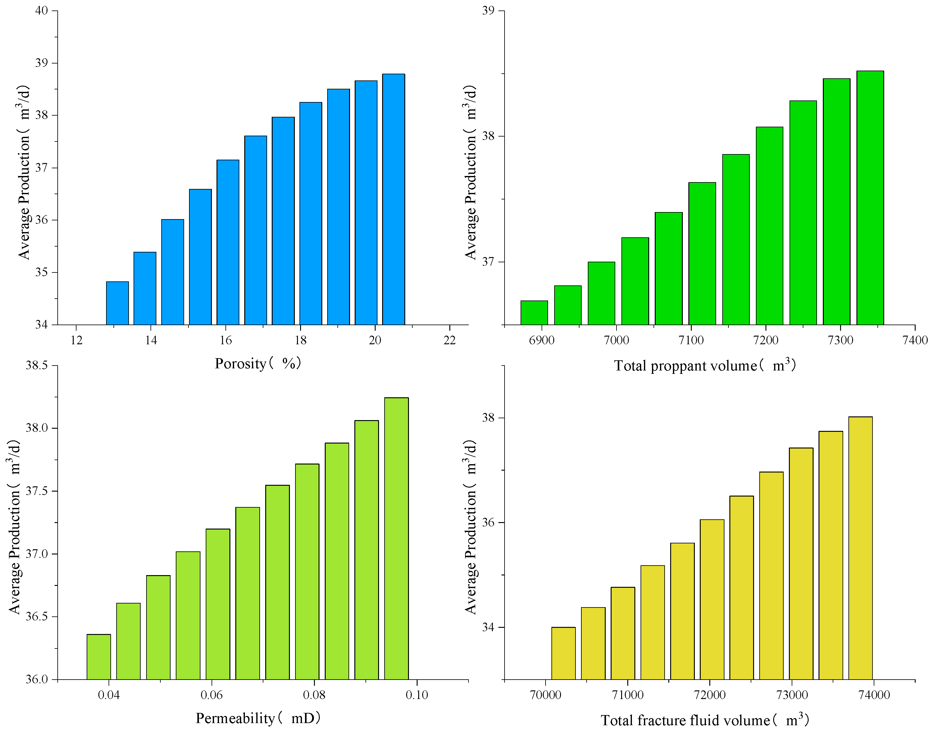 Energies 18 02523 g007