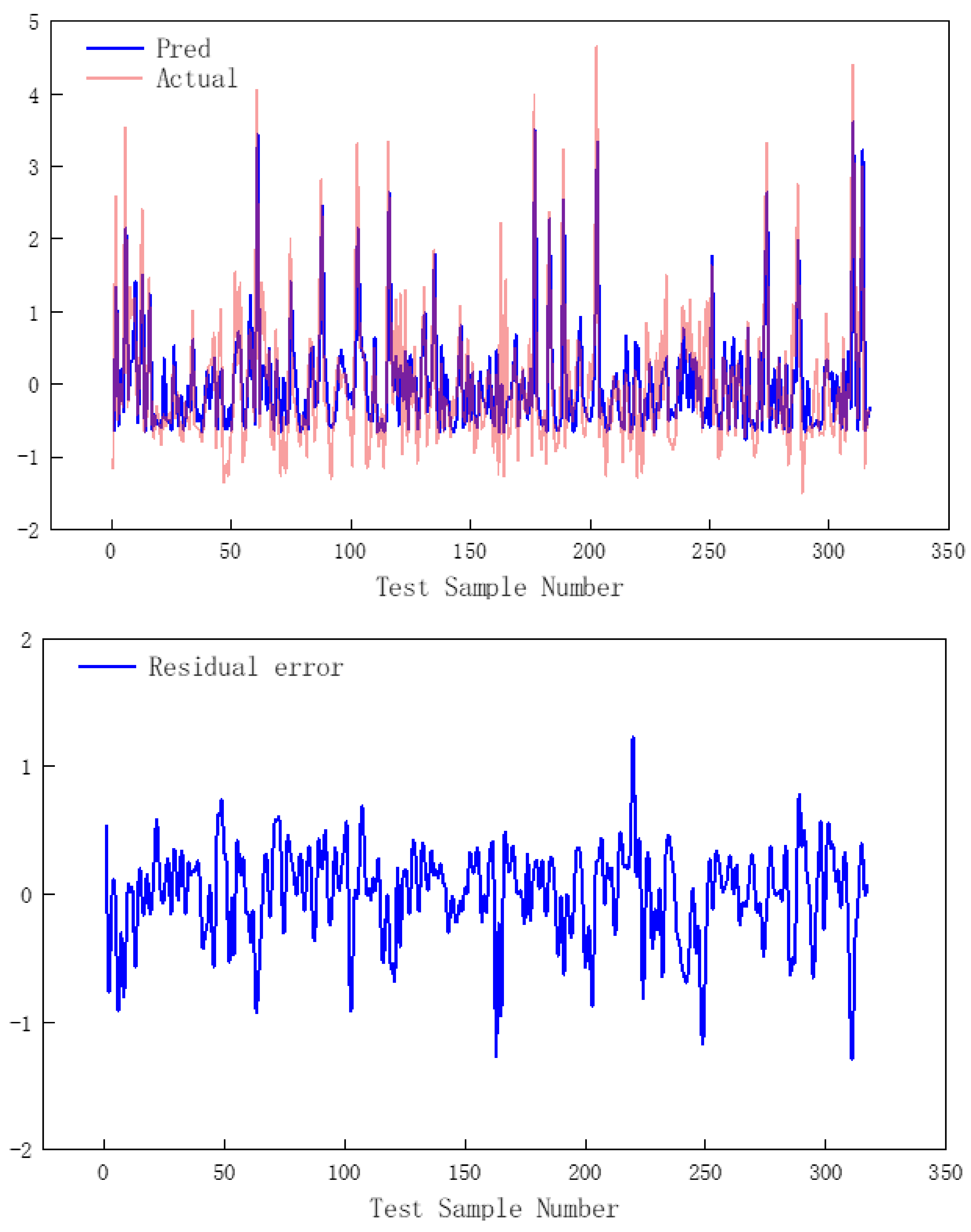 Energies 18 02523 g014