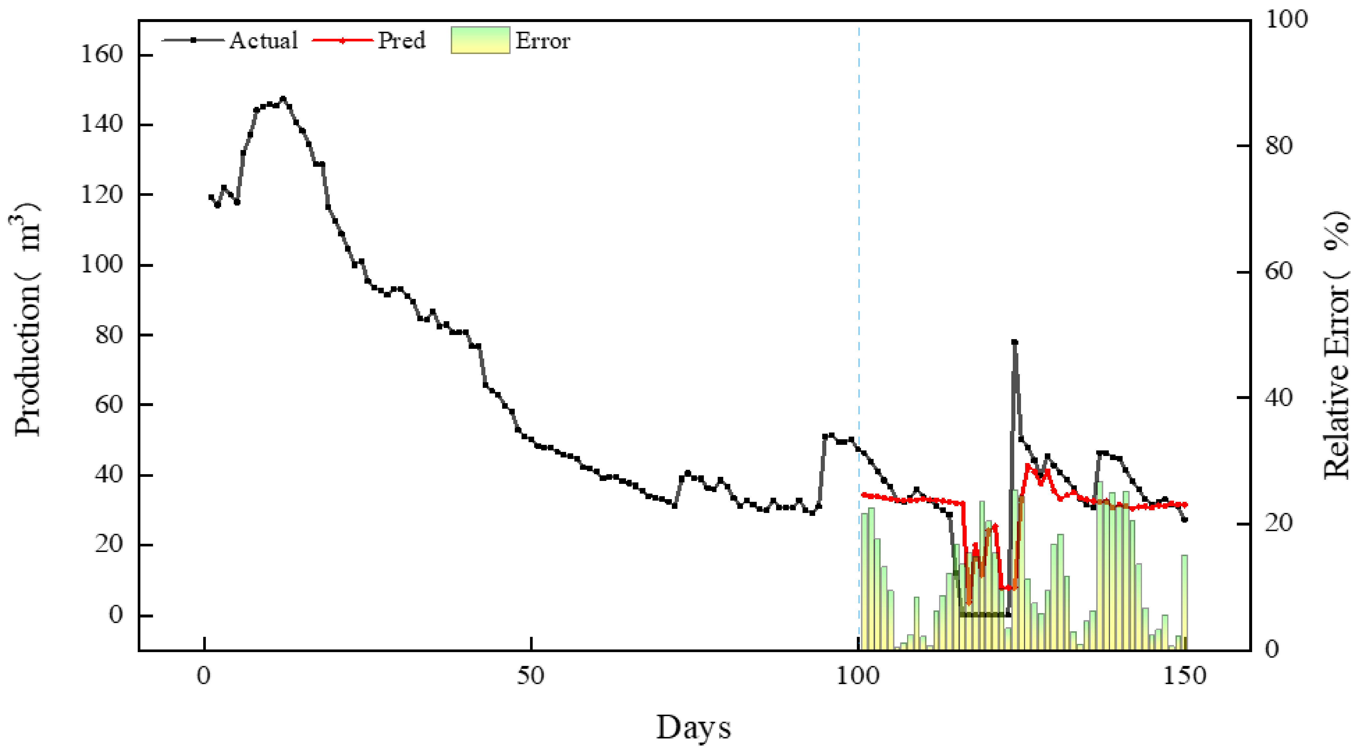 Energies 18 02523 g015