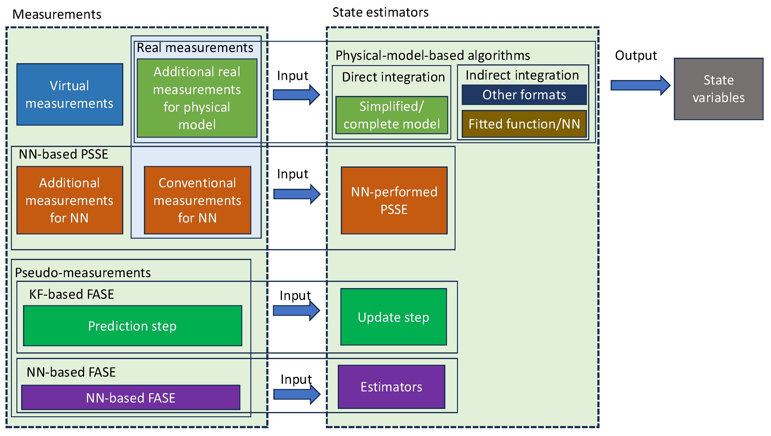 Energies 18 02524 g001