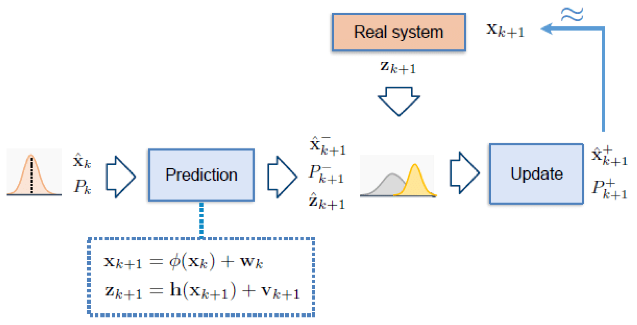 Energies 18 02524 g002