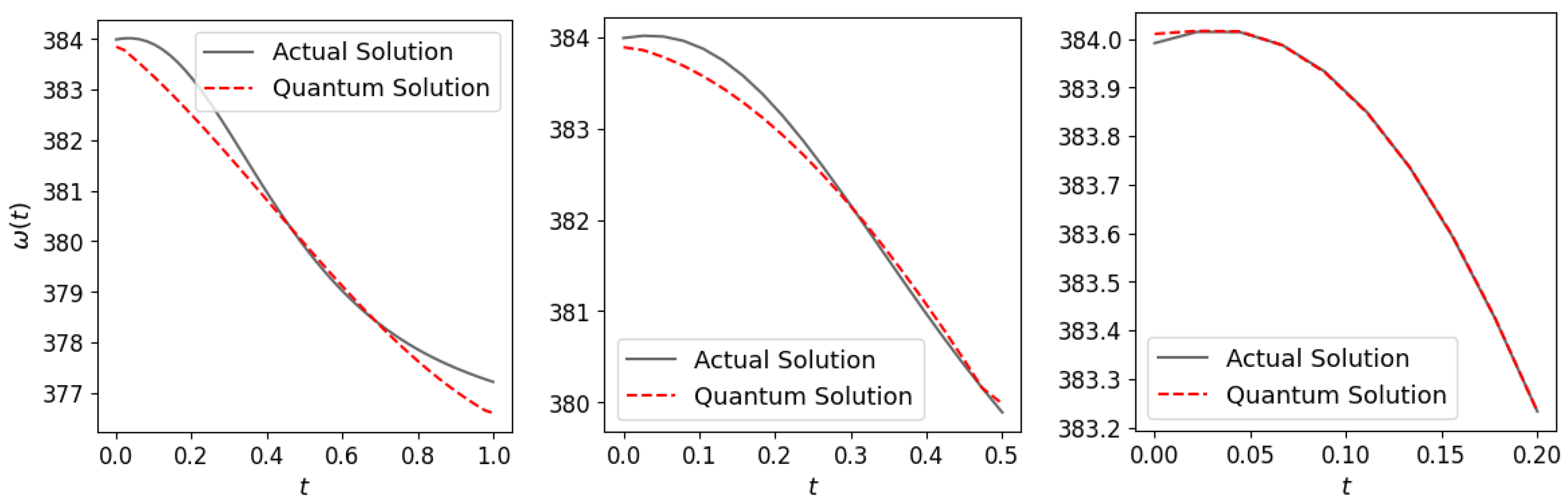 Energies 18 02525 g008