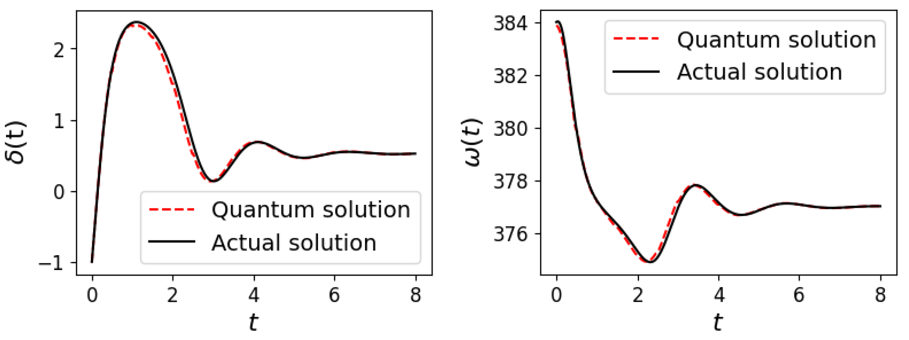 Energies 18 02525 g010