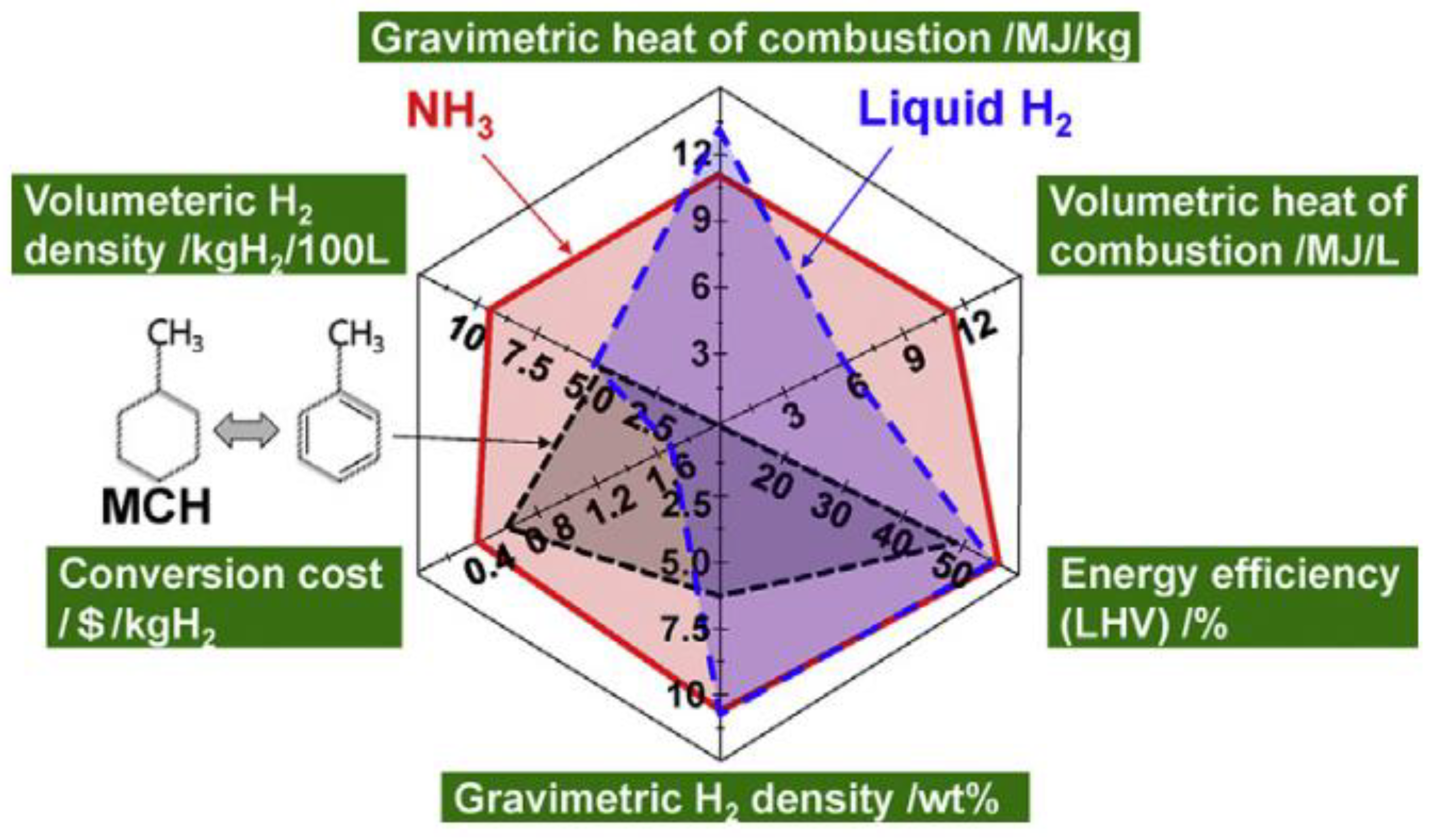 Energies 18 02526 g003